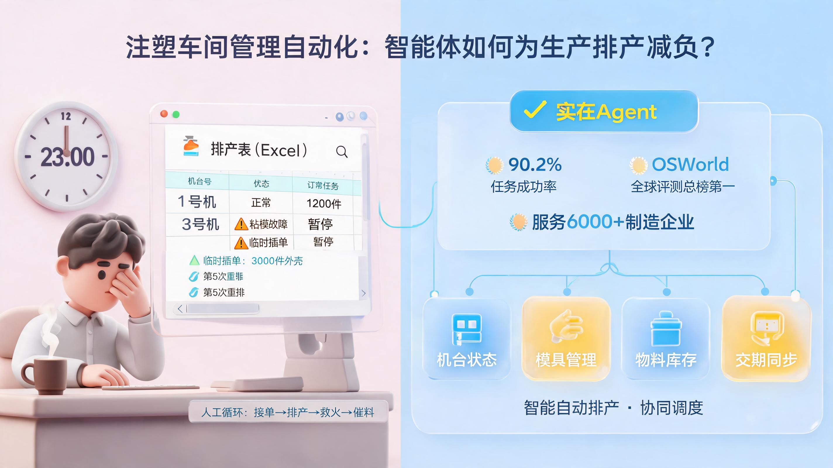 注塑车间管理自动化，智能体如何为生产排产减负？_图1