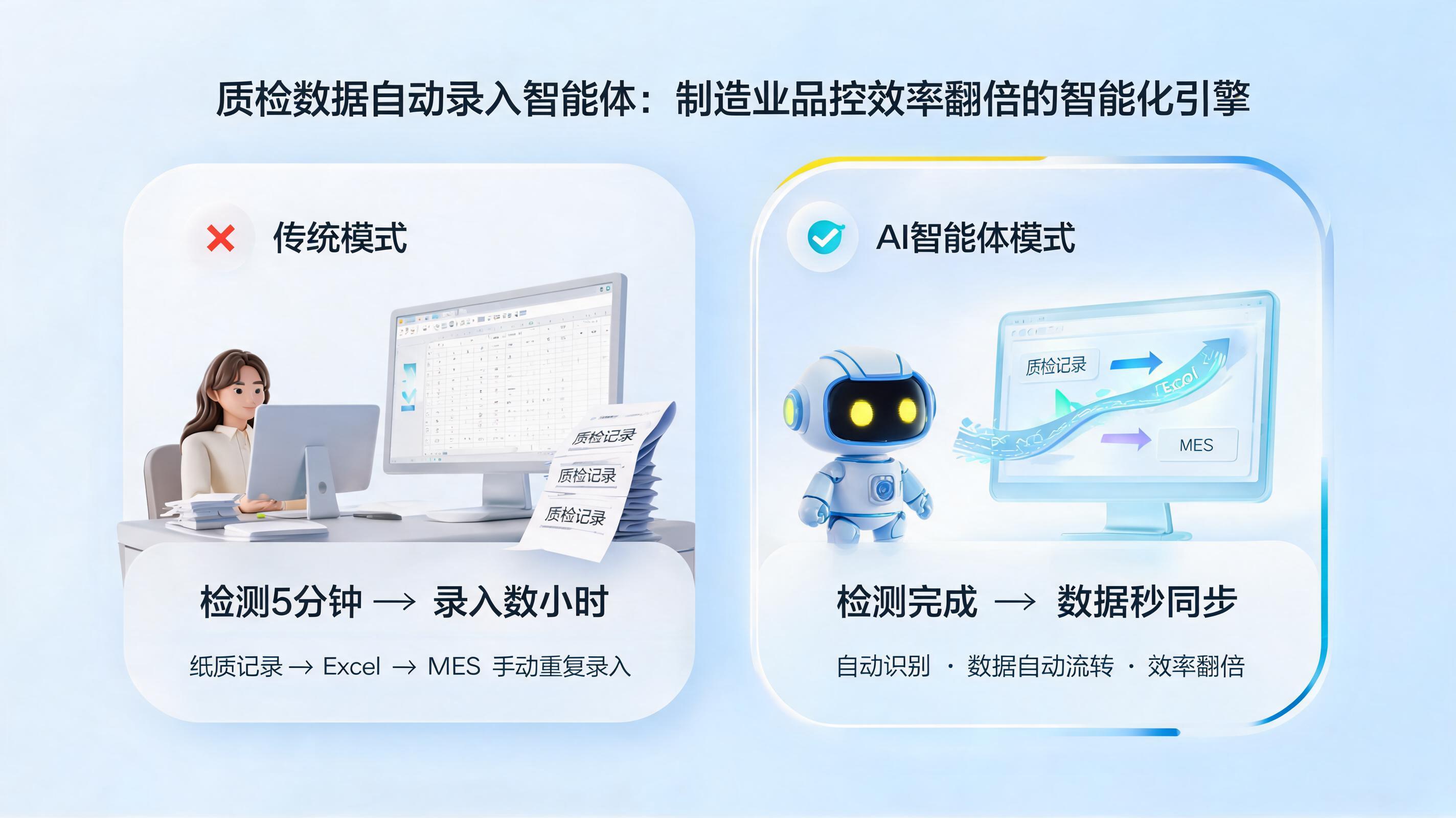 质检数据自动录入智能体：制造业品控效率翻倍的智能化引擎_图1