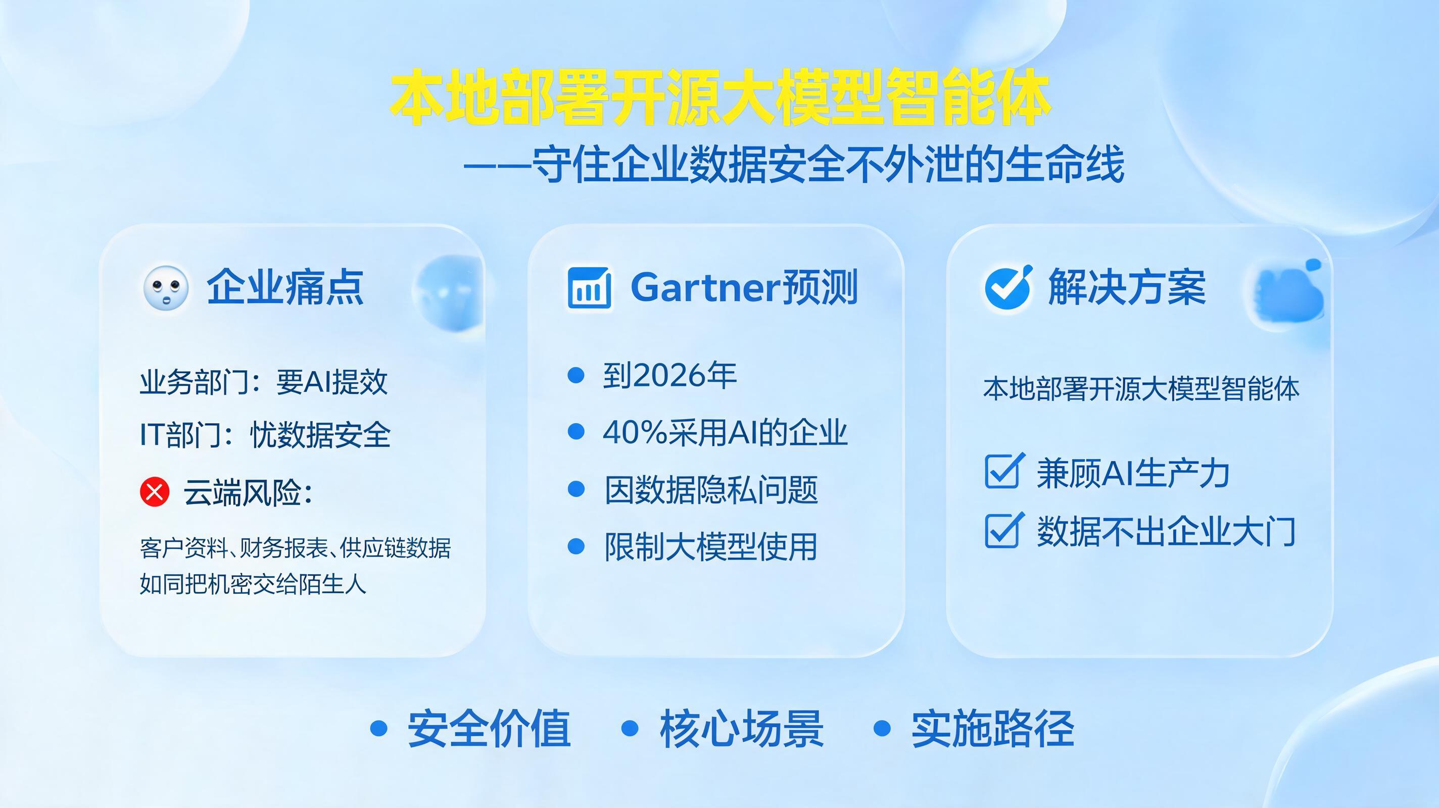 本地部署开源大模型智能体，守住企业数据安全不外泄的生命线_图1