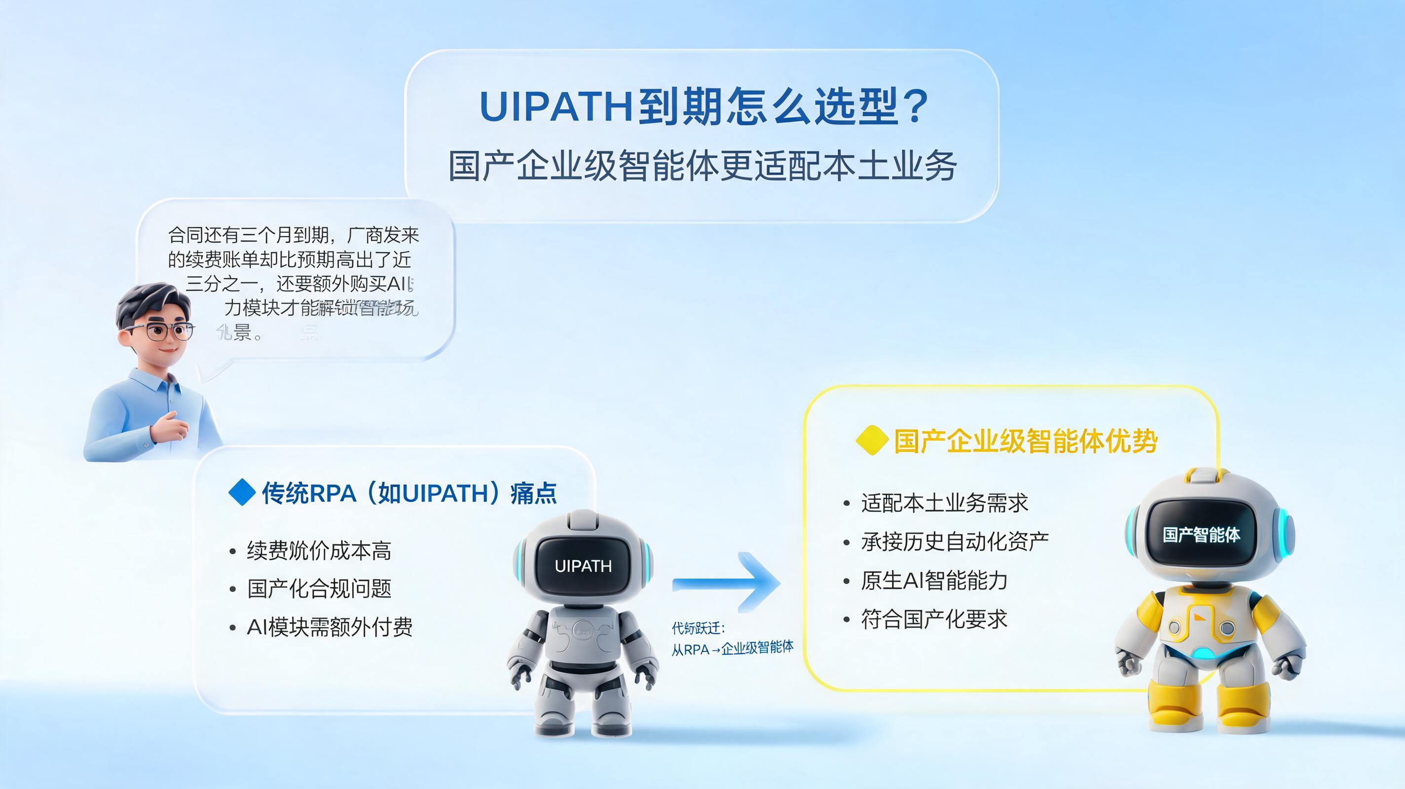 UIPATH到期怎么选型？国产企业级智能体更适配本土业务_图1