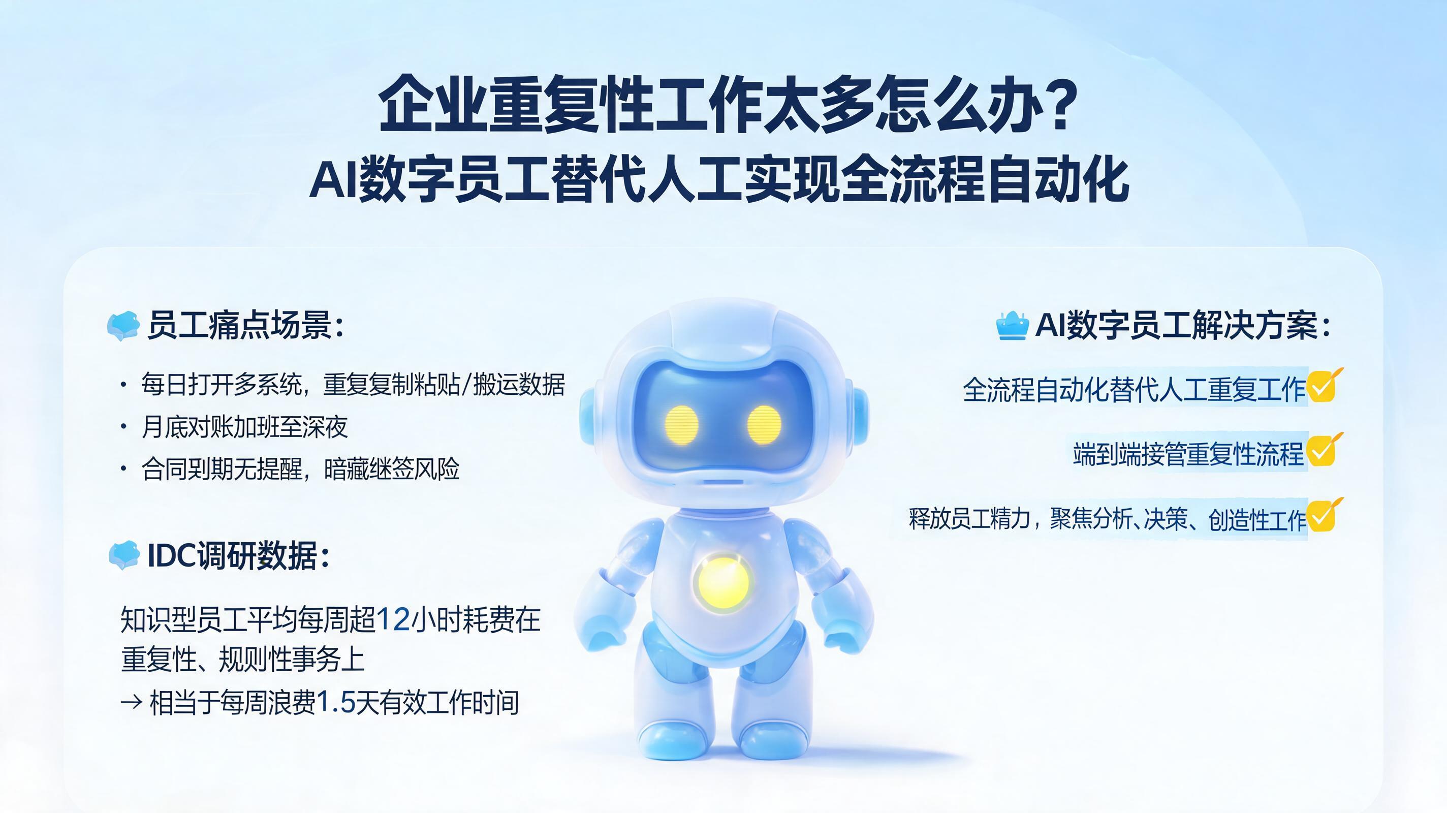 企业重复性工作太多怎么办？AI 数字员工替代人工实现全流程自动化
