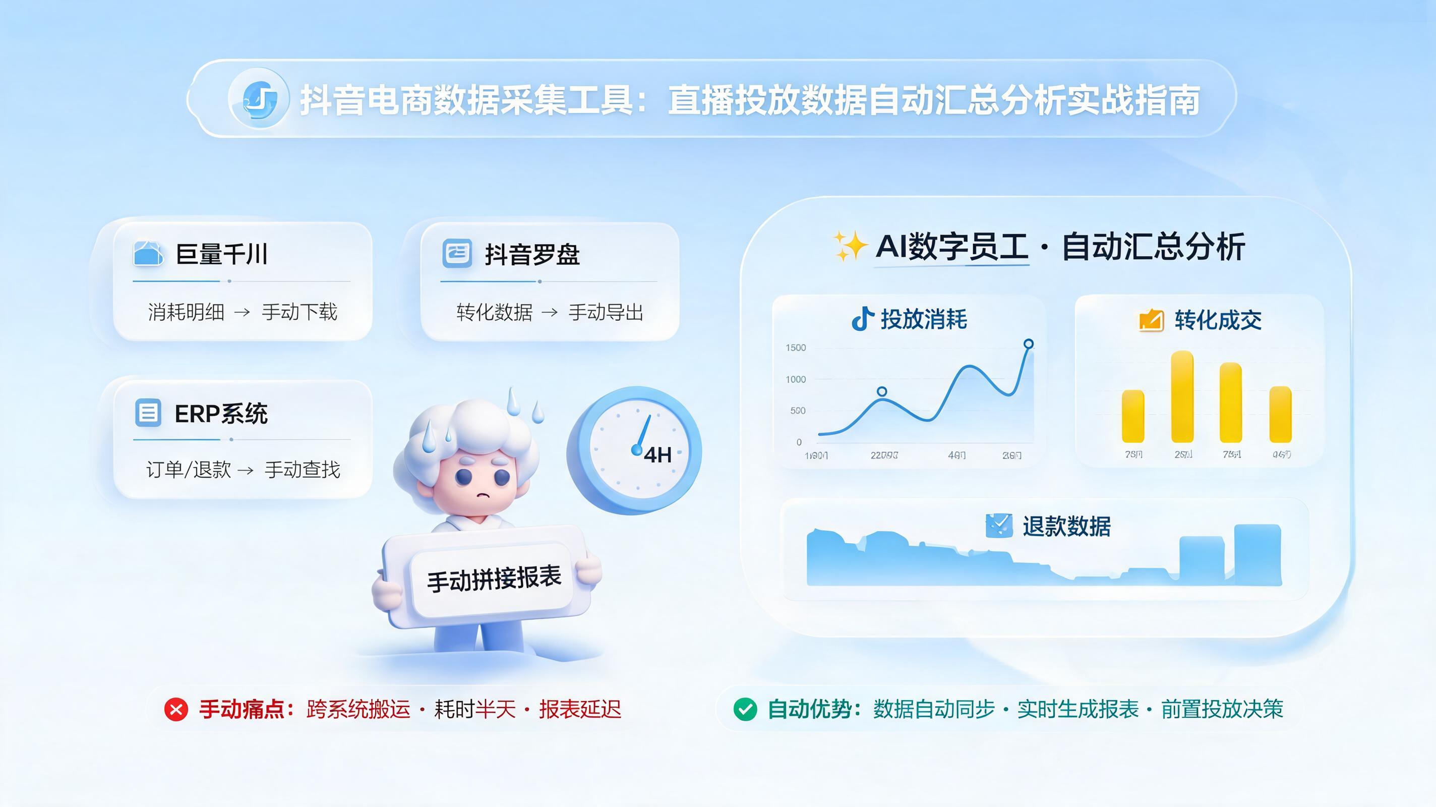 抖音电商数据采集工具：直播投放数据自动汇总分析实战指南_图1
