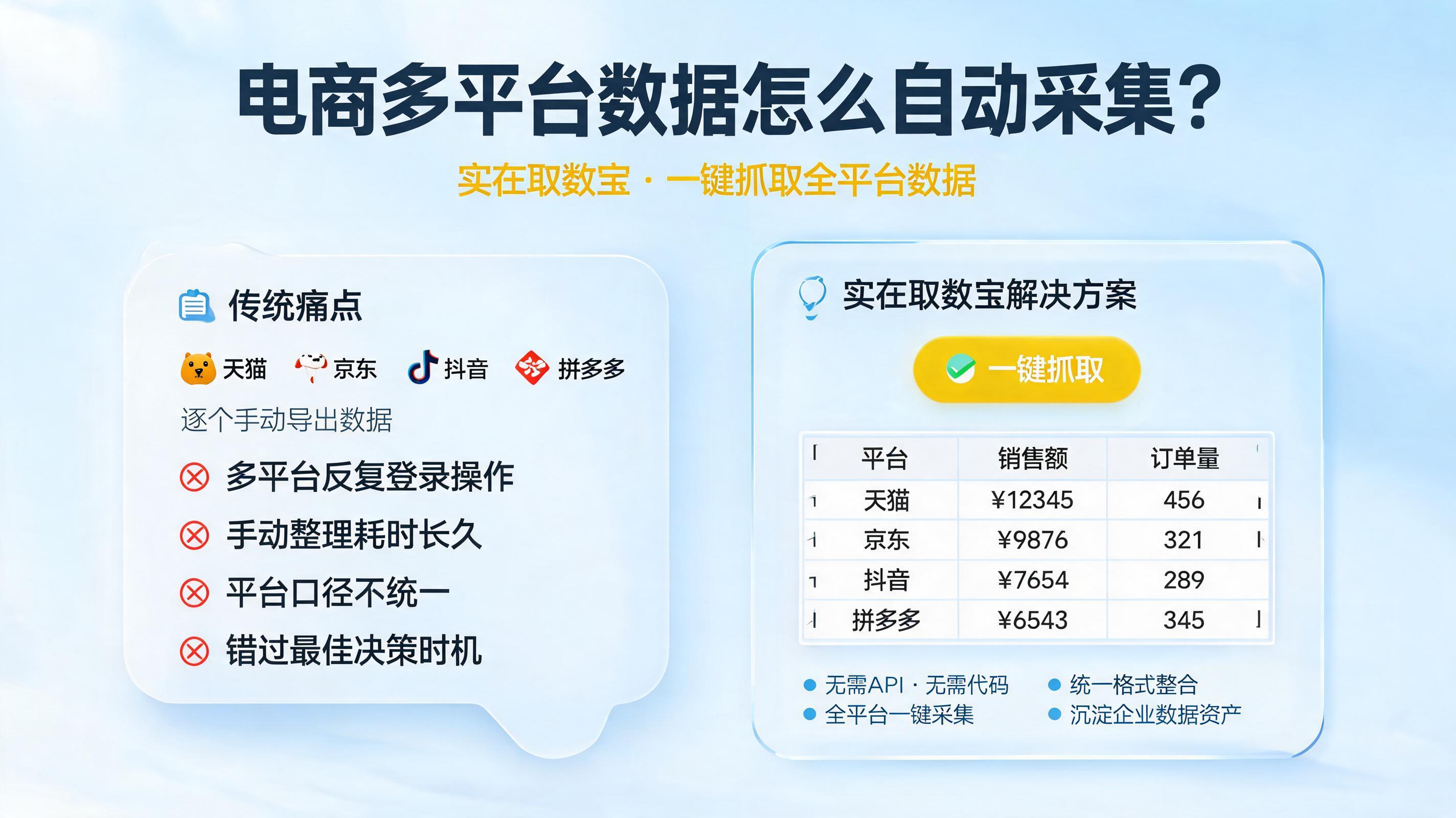 电商多平台数据怎么自动采集？实在取数宝一键抓取全平台数据_图1