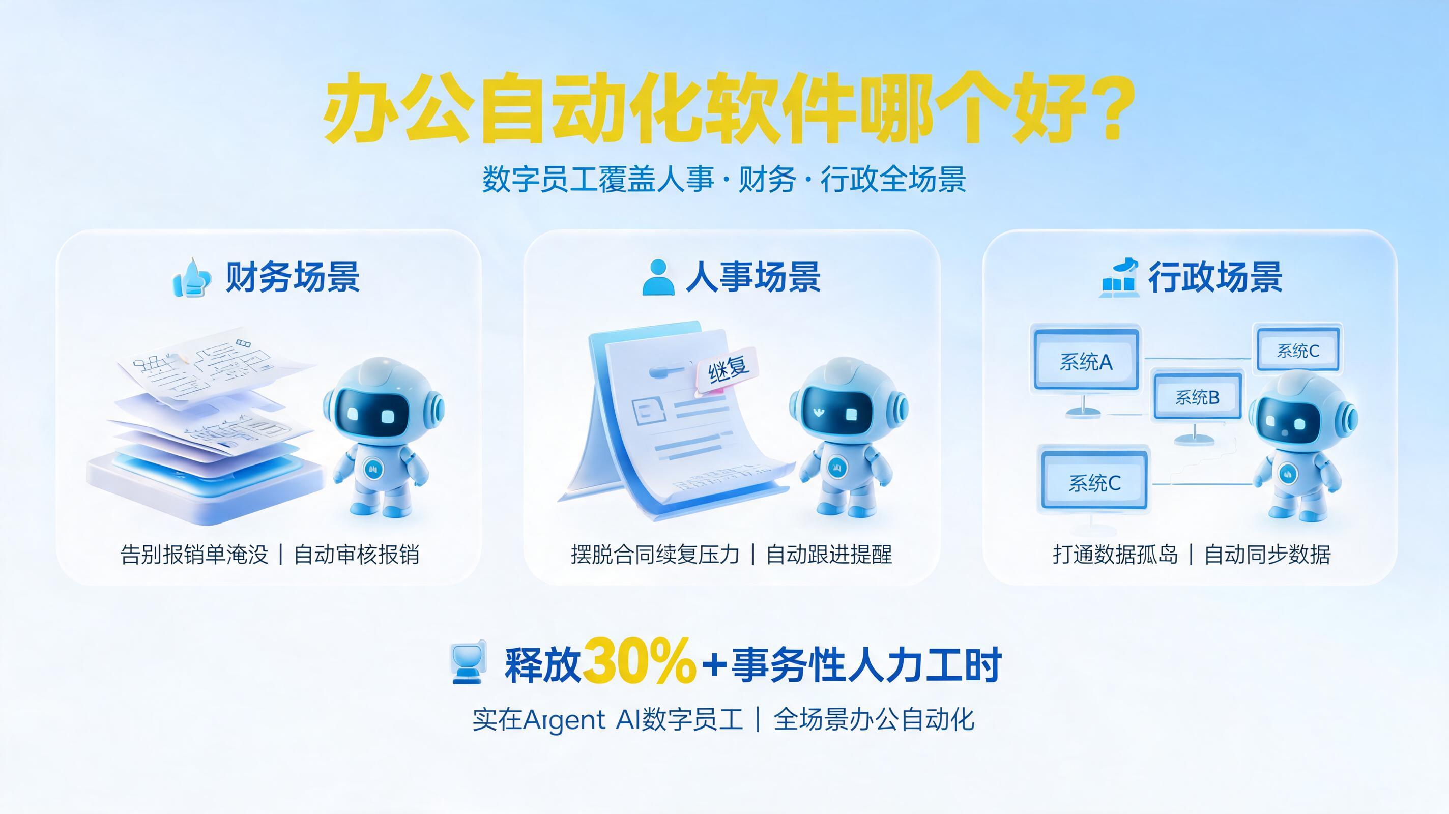 办公自动化软件哪个好？数字员工覆盖人事财务行政全场景_图1