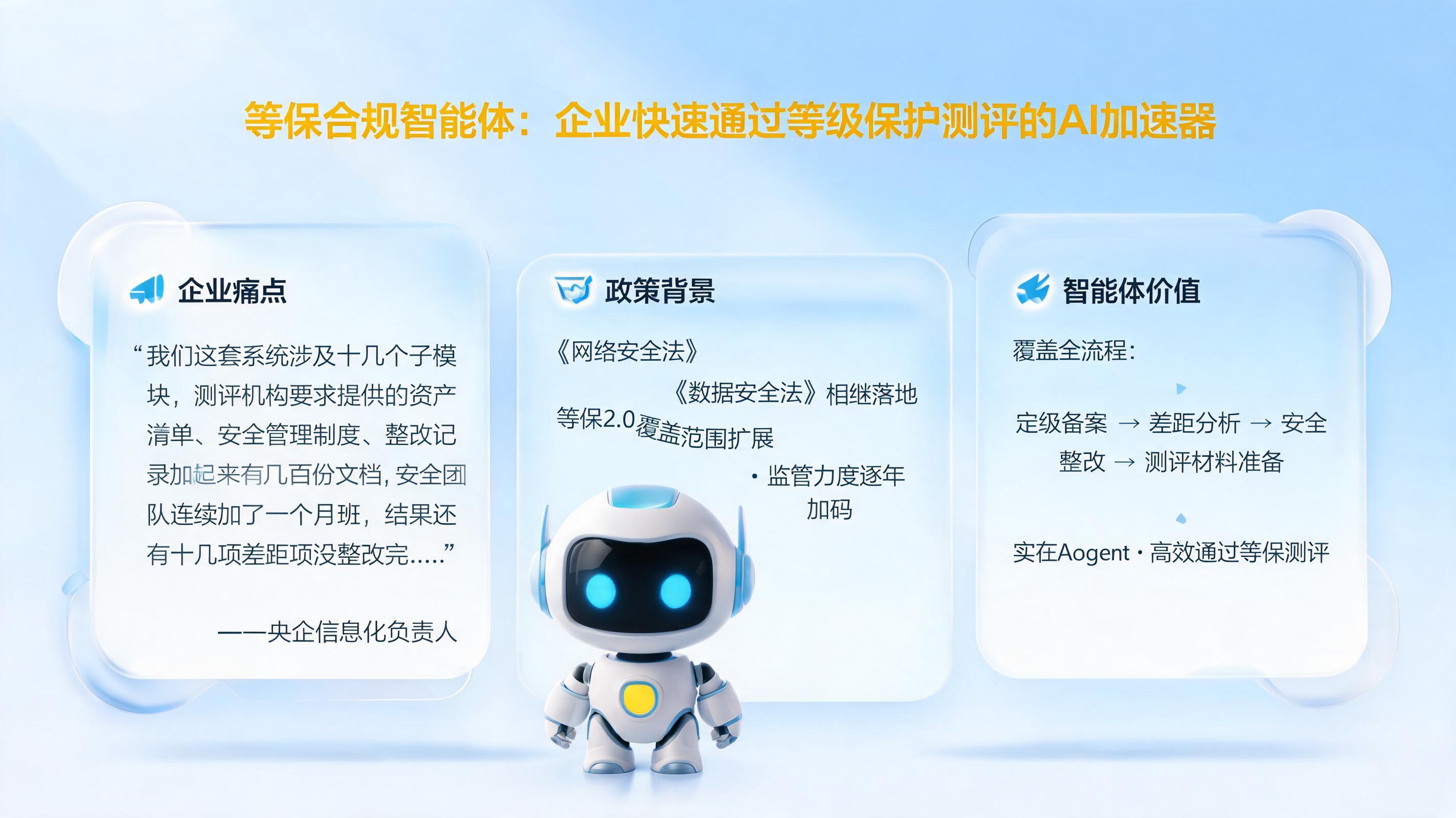 等保合规智能体：企业快速通过等级保护测评的AI加速器_图1