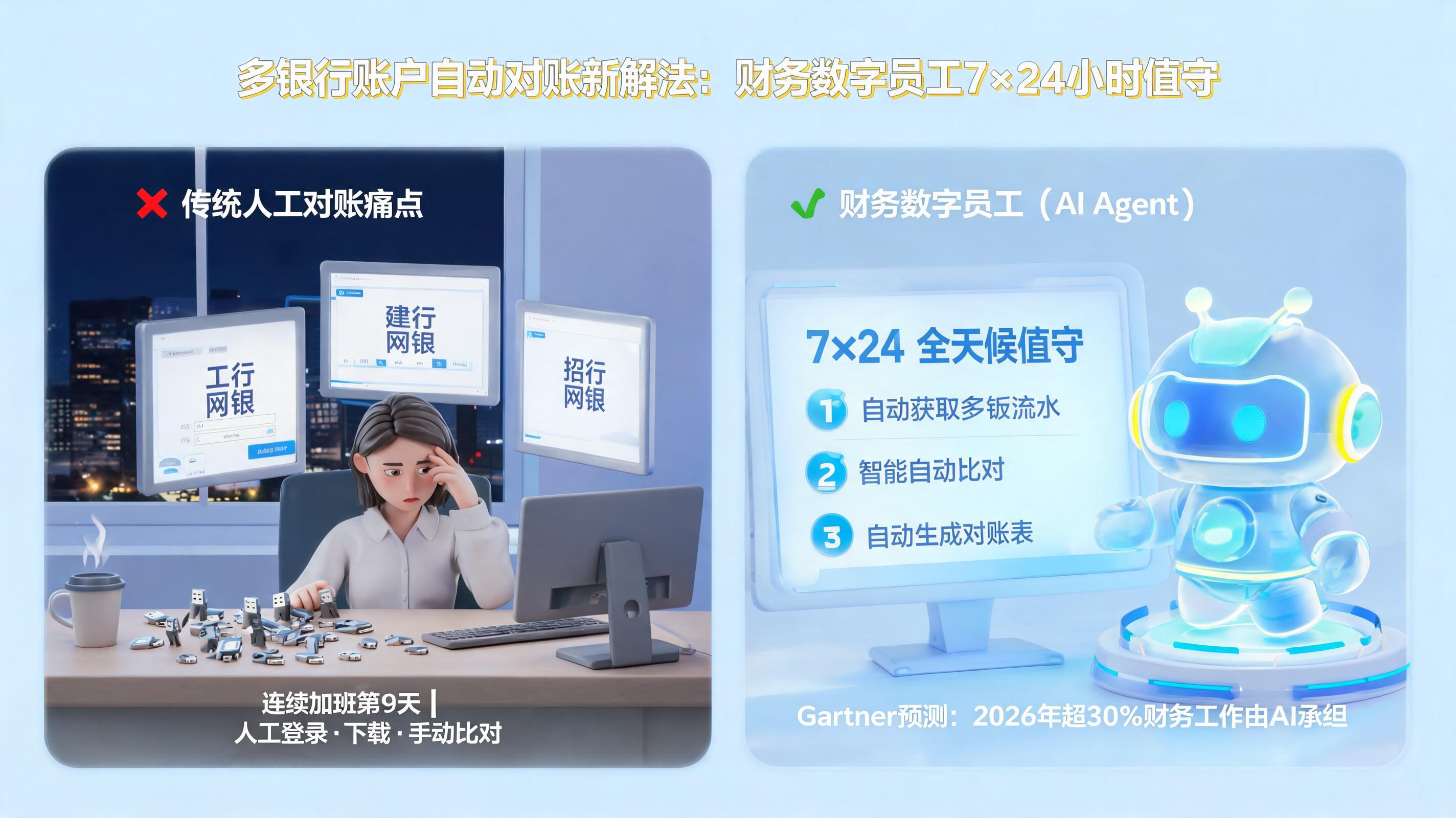 多银行账户自动对账新解法：财务数字员工如何实现7×24小时值守_图1