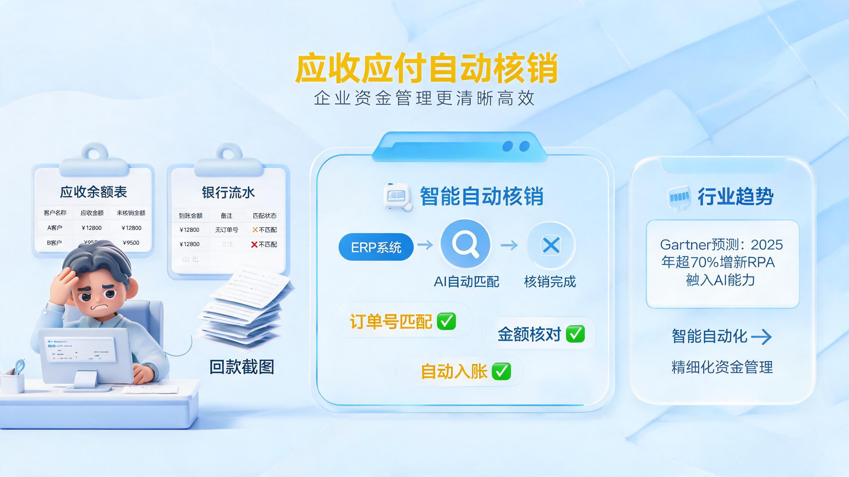 应收应付自动核销，企业资金管理更清晰高效_图1