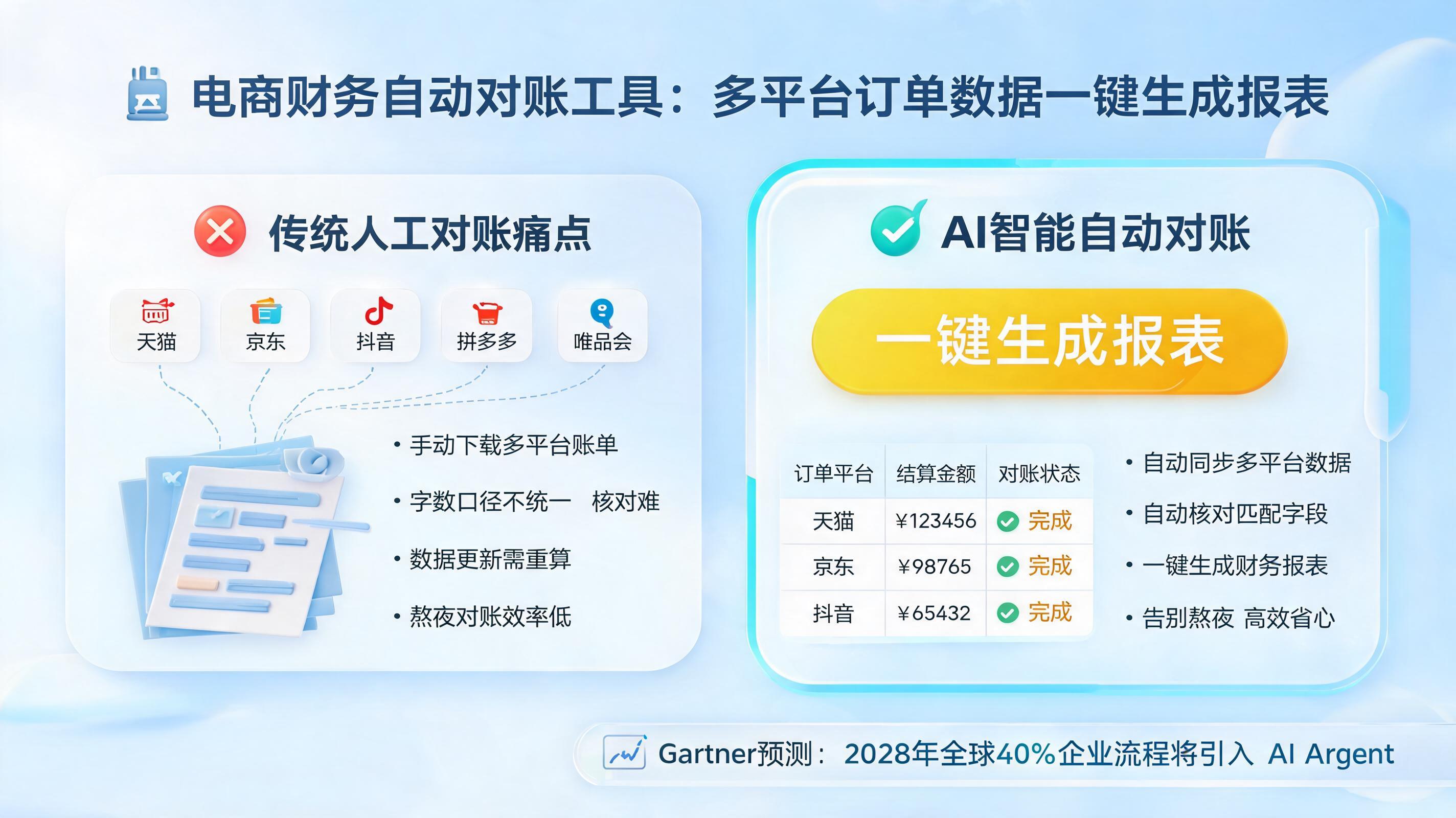 电商财务自动对账工具：多平台订单数据一键生成报表_图1