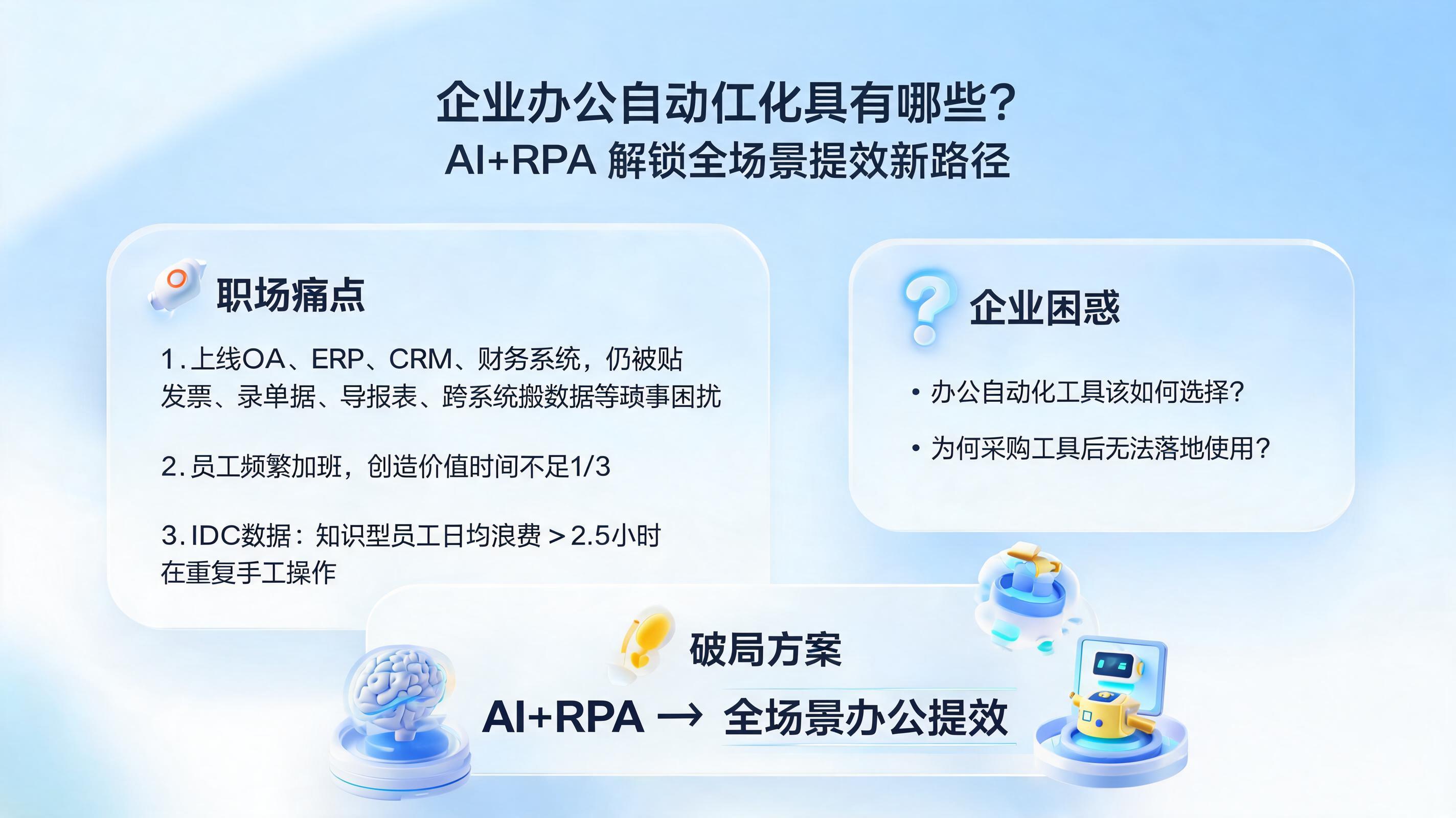 企业办公自动化工具有哪些？AI+RPA 解锁全场景提效新路径_图1