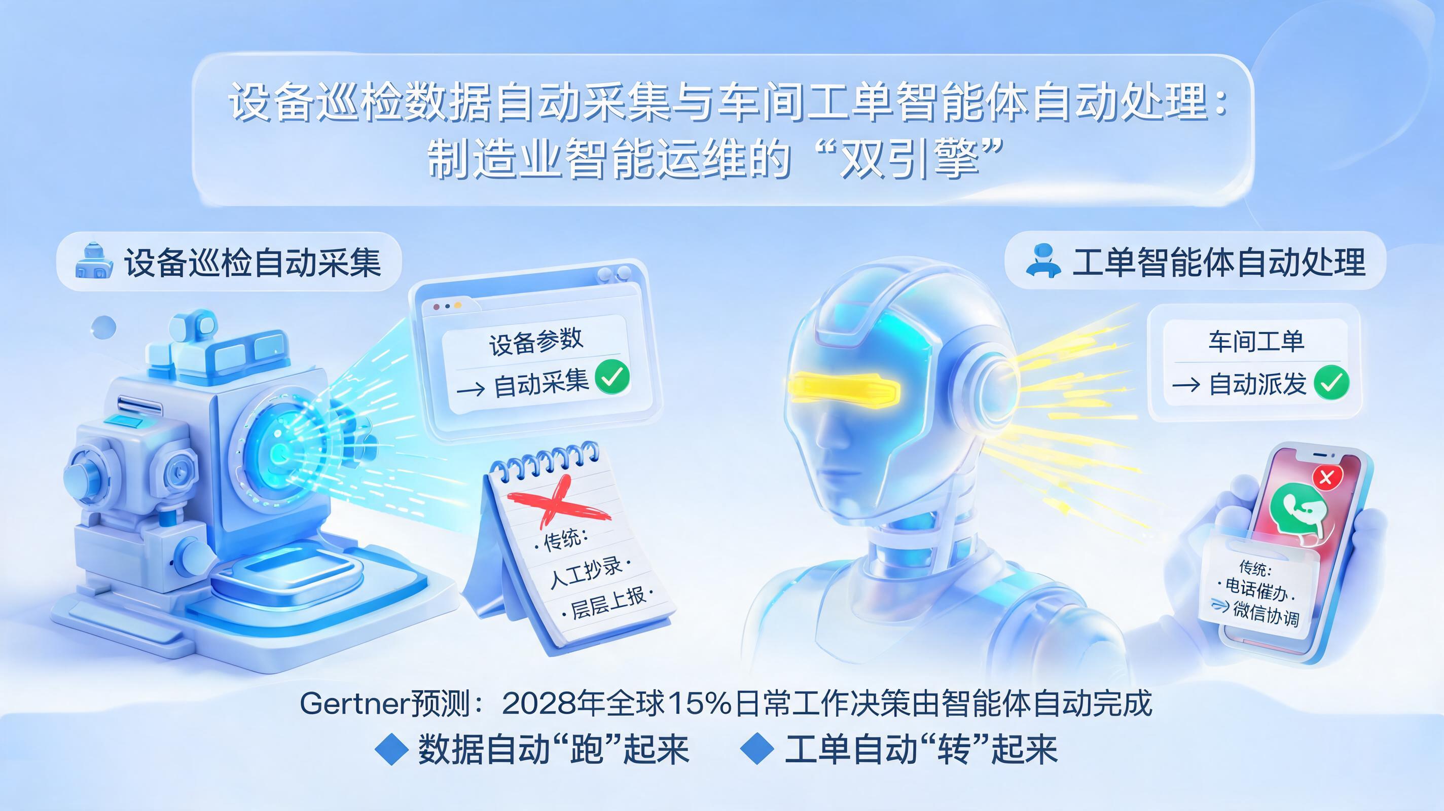 设备巡检数据自动采集与车间工单智能体自动处理：制造业智能运维的“双引擎”_图1