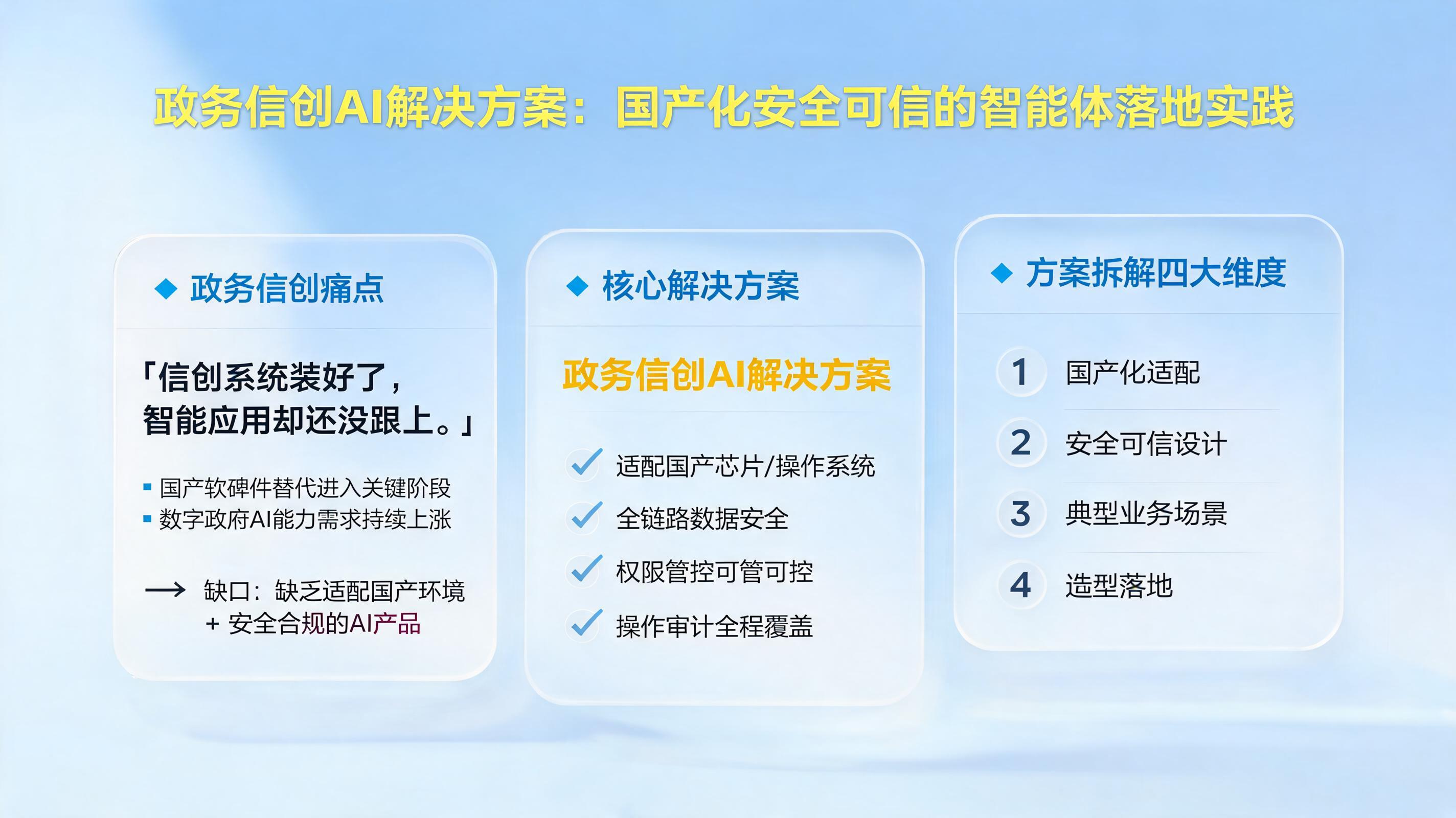 政务信创AI解决方案：国产化安全可信的智能体落地实践_图1