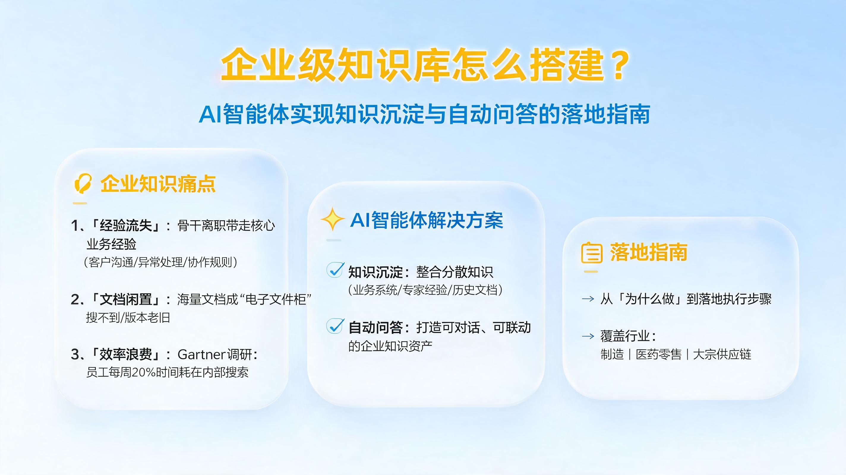 企业级知识库怎么搭建？AI智能体实现知识沉淀与自动问答的落地指南