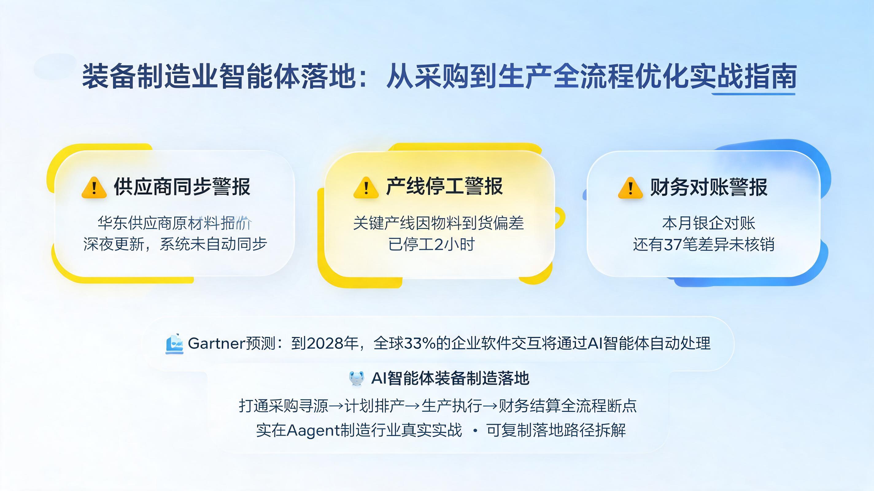 装备制造业智能体落地：从采购到生产全流程优化实战指南_图1
