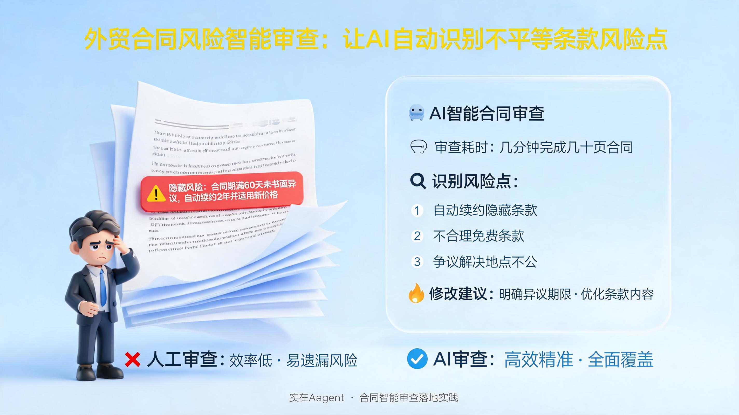 外贸合同风险智能审查：让AI自动识别不平等条款风险点_图1