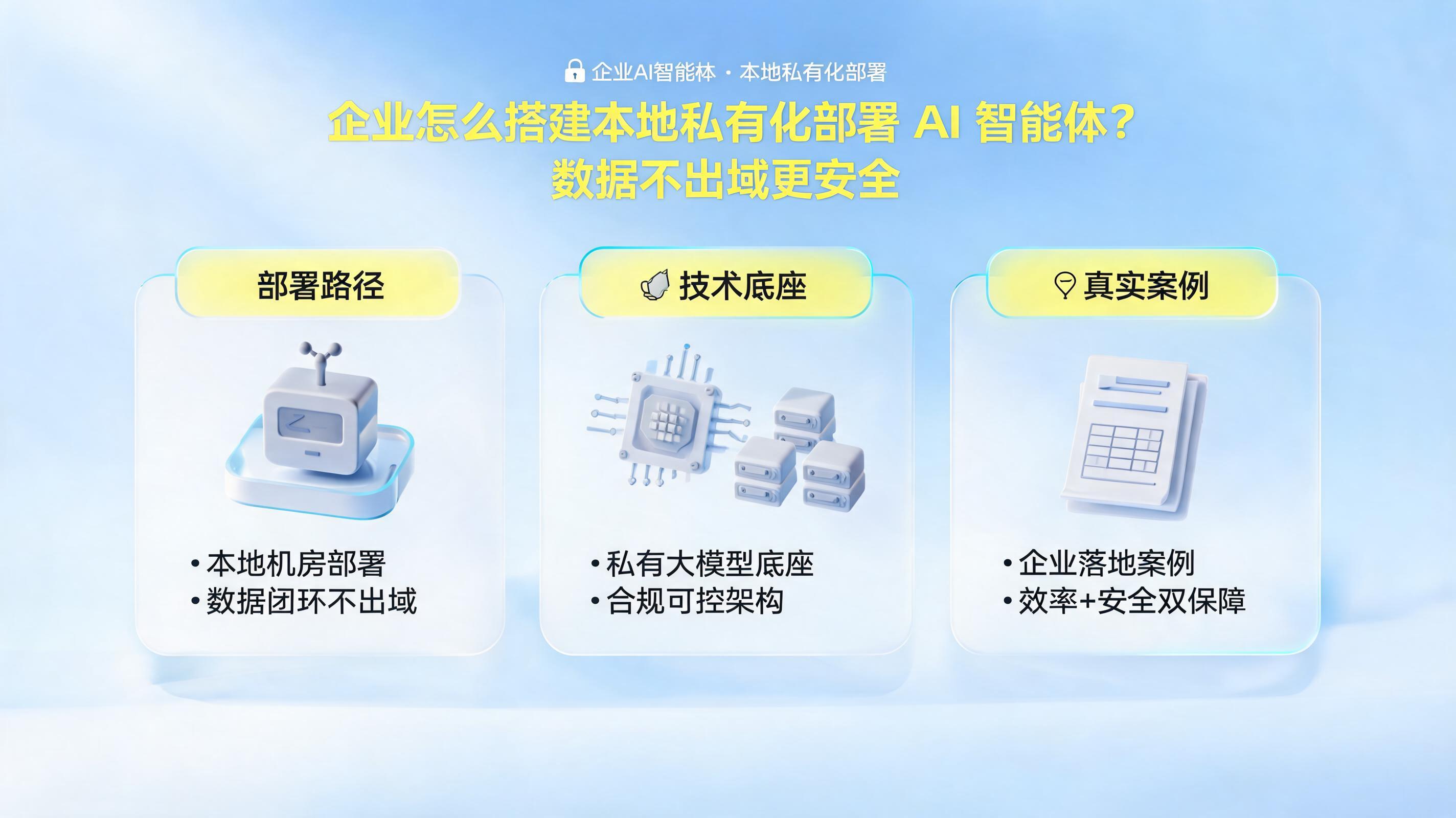 企业怎么搭建本地私有化部署 AI 智能体？数据不出域更安全_图1