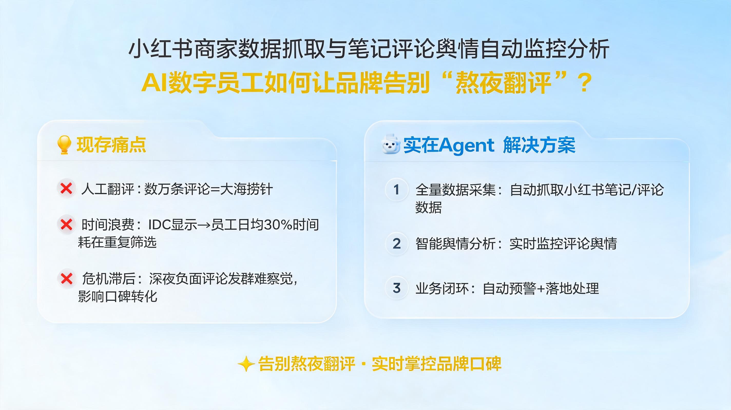 小红书商家数据抓取与笔记评论舆情自动监控分析：AI数字员工如何让品牌告别“熬夜翻评”？_图1