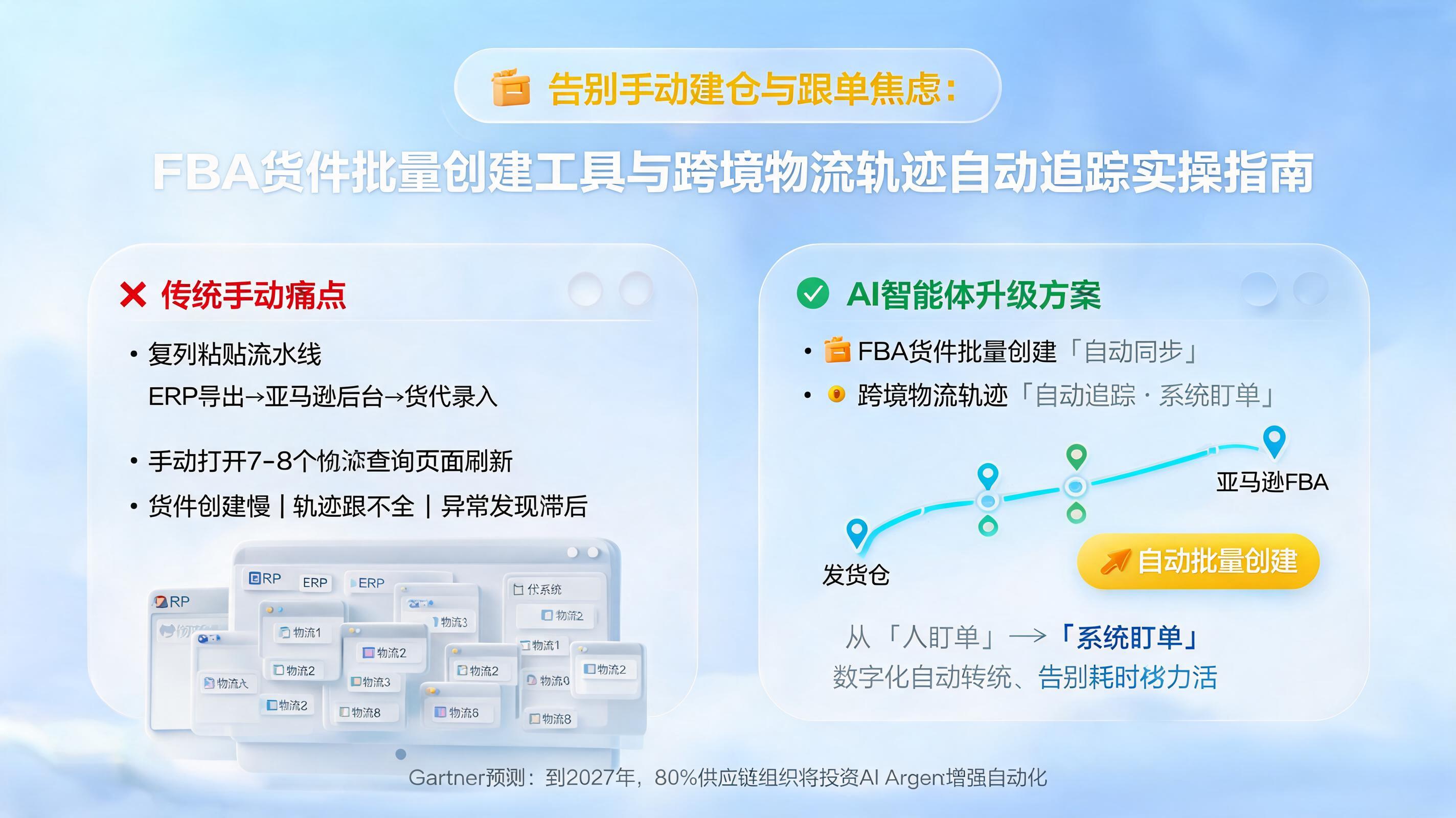 告别手动建仓与跟单焦虑：FBA 货件批量创建工具与跨境物流轨迹自动追踪实操指南_图1
