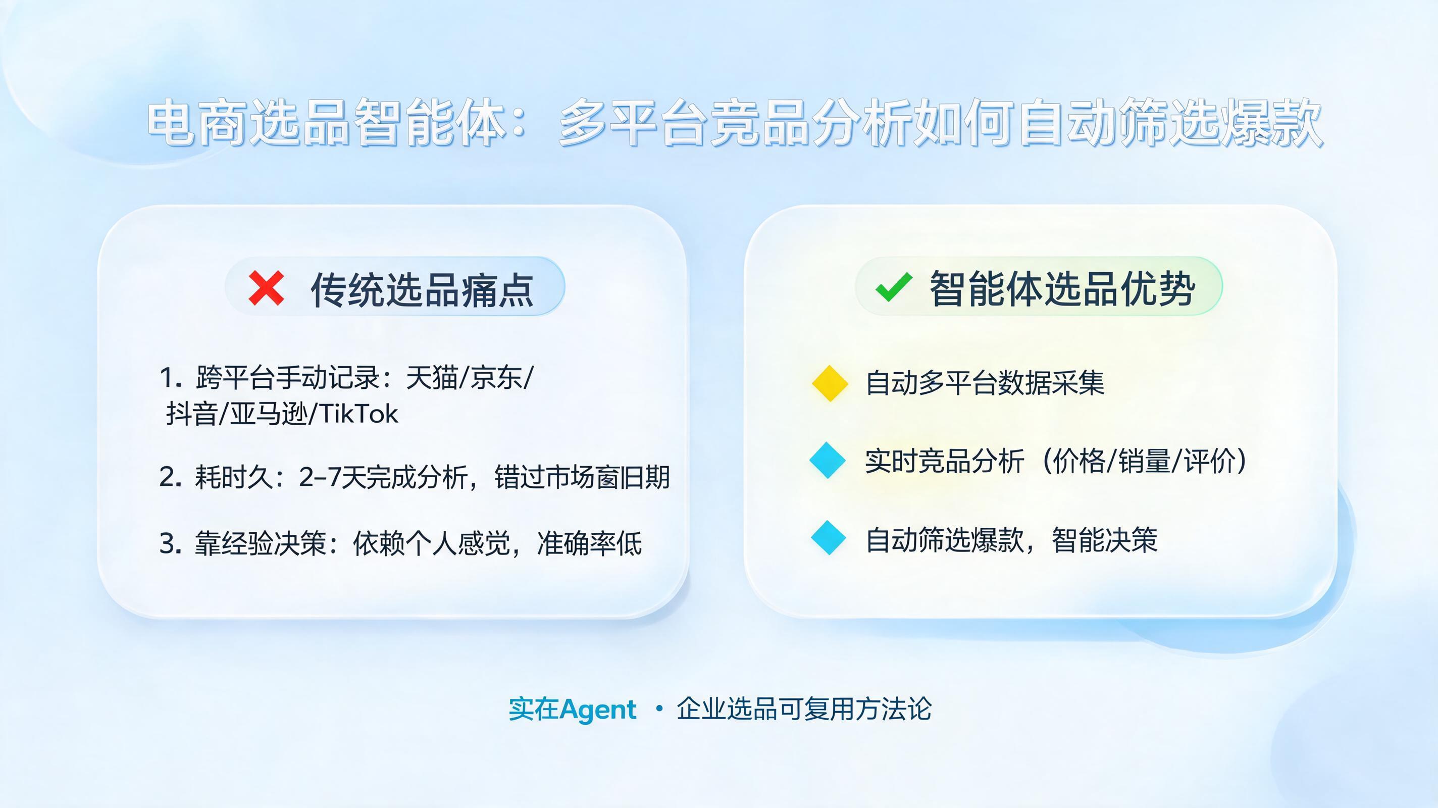 电商选品智能体：多平台竞品分析如何自动筛选爆款_图1
