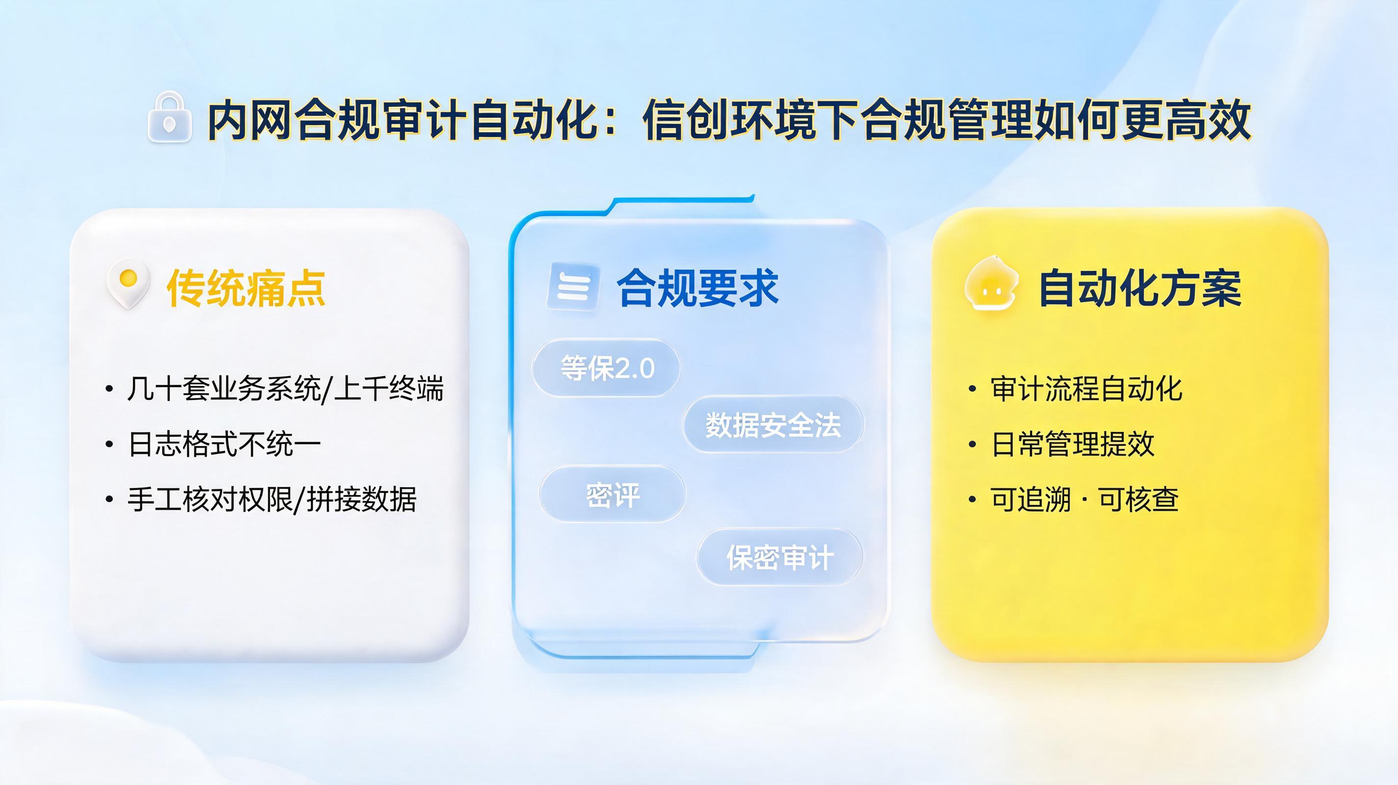 内网合规审计自动化：信创环境下合规管理如何更高效_图1