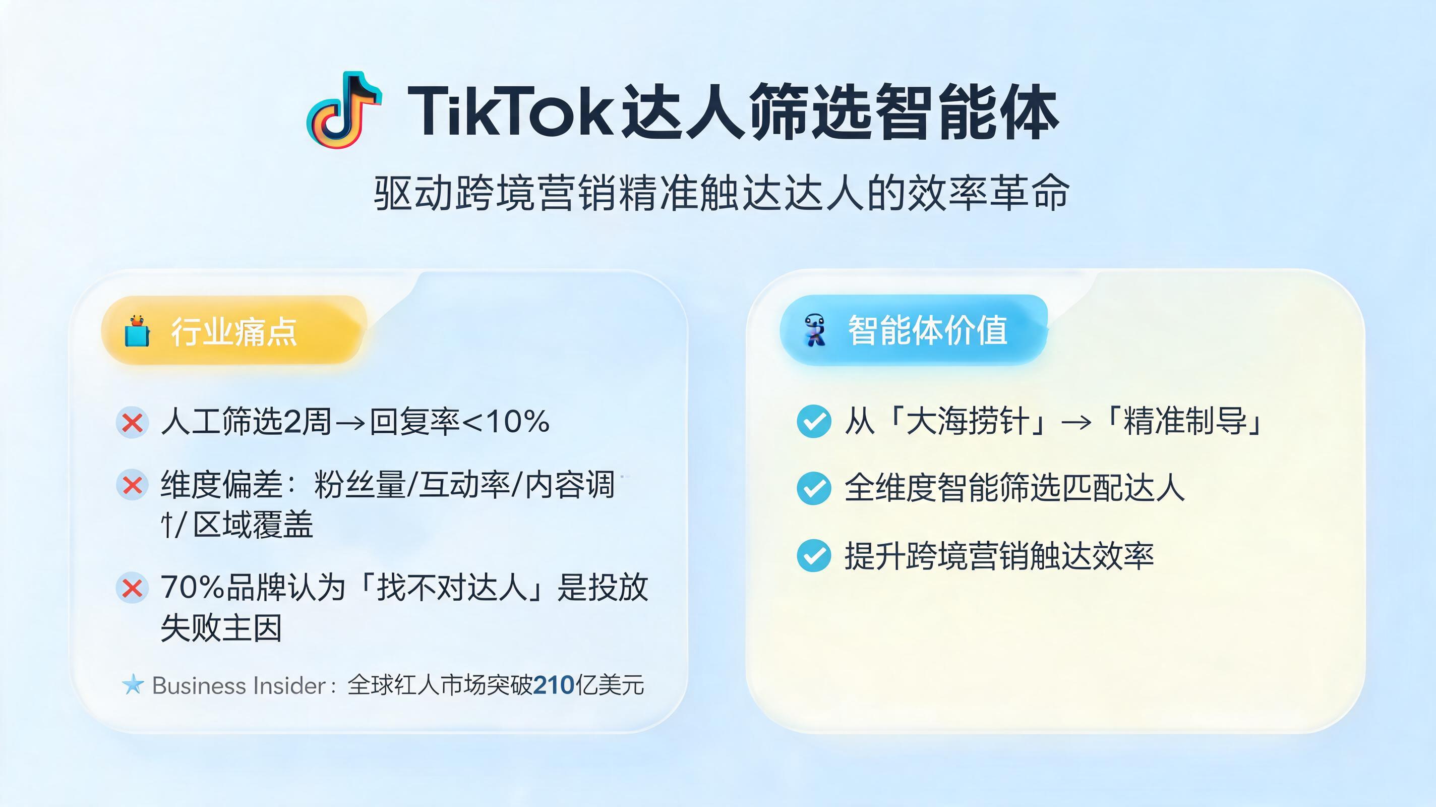 TikTok达人筛选智能体：驱动跨境营销精准触达达人的效率革命_图1