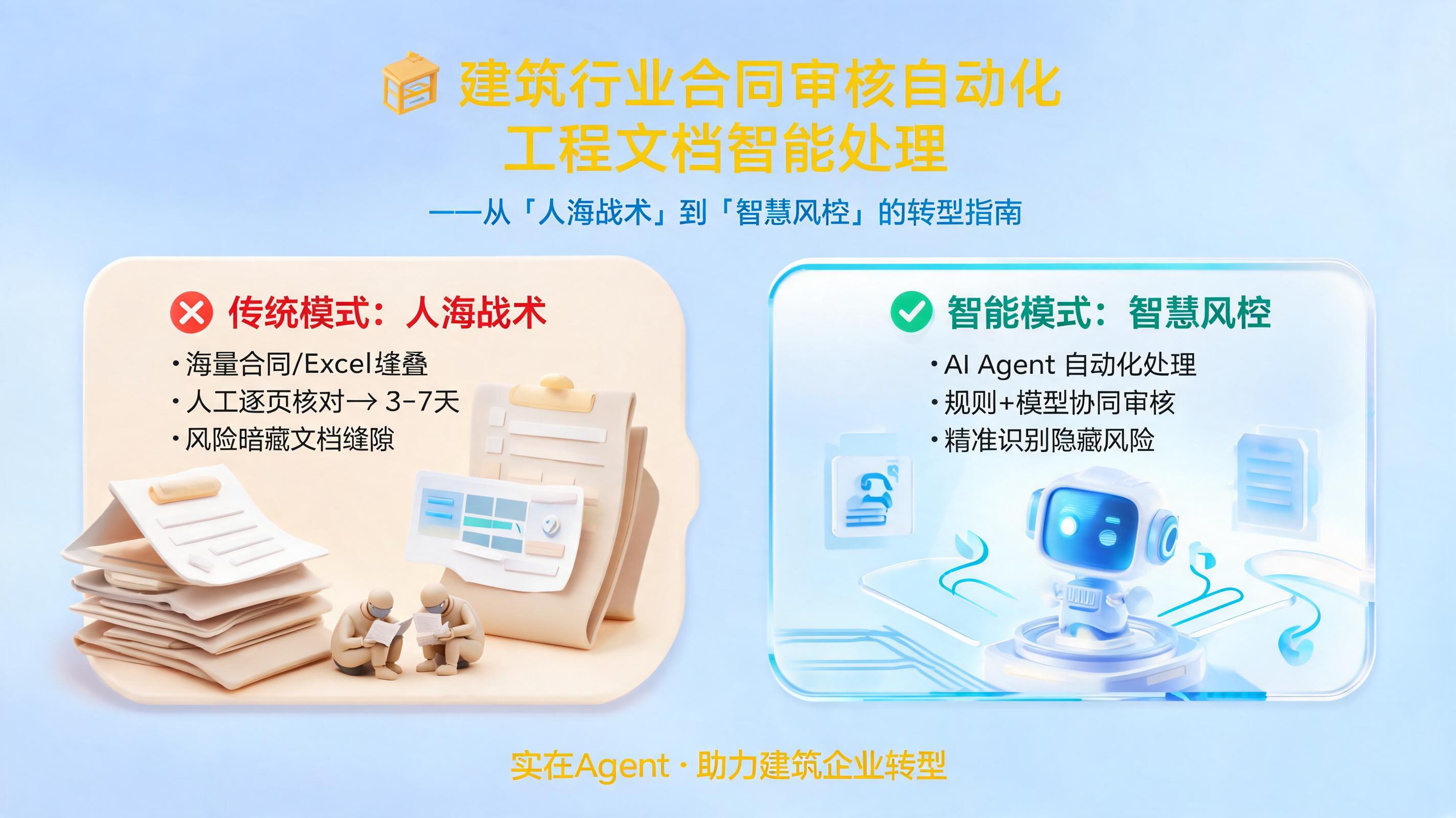 [建筑行业合同审核自动化 工程文档智能处理]：从“人海战术”到“智慧风控”的转型指南_图1