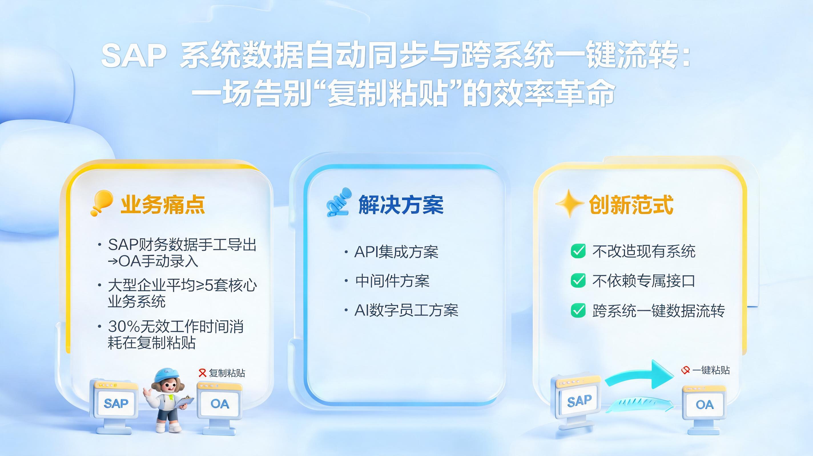 SAP 系统数据自动同步与跨系统一键流转：一场告别“复制粘贴”的效率革命_图1