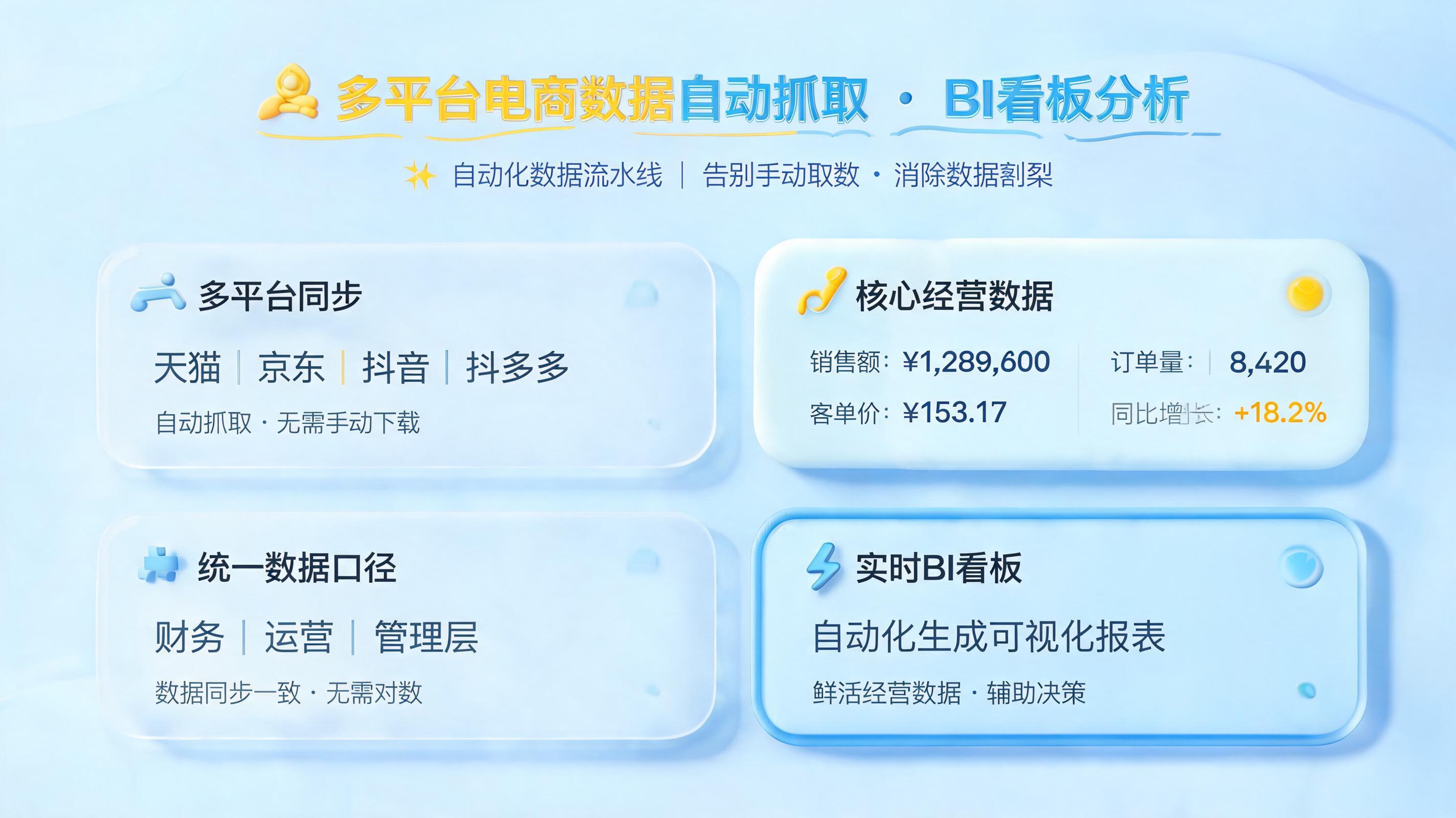 多平台电商数据自动抓取 生成 BI 看板数据分析_图1
