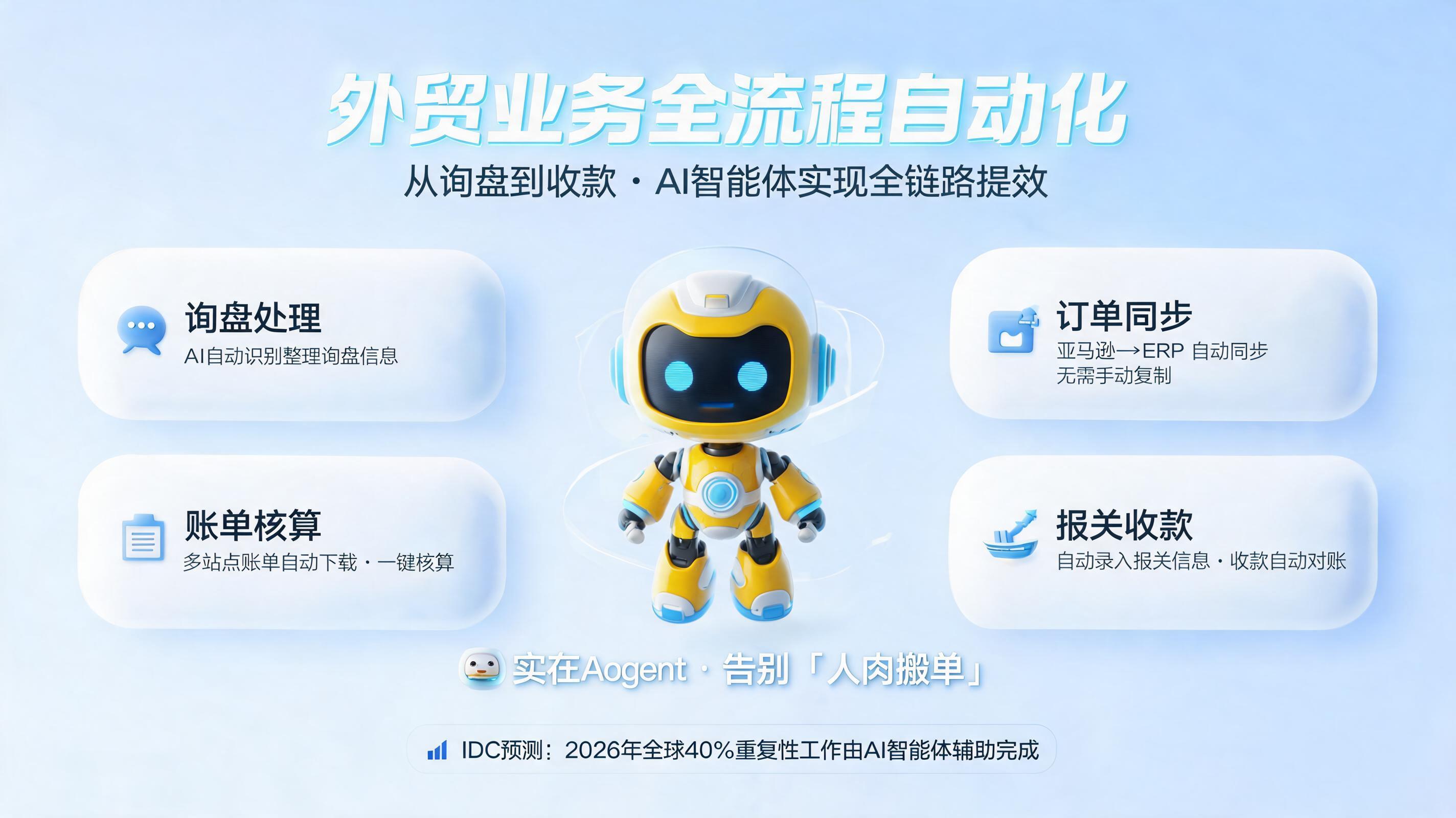 外贸业务全流程自动化：从询盘到收款，如何用AI智能体实现全链路提效_图1