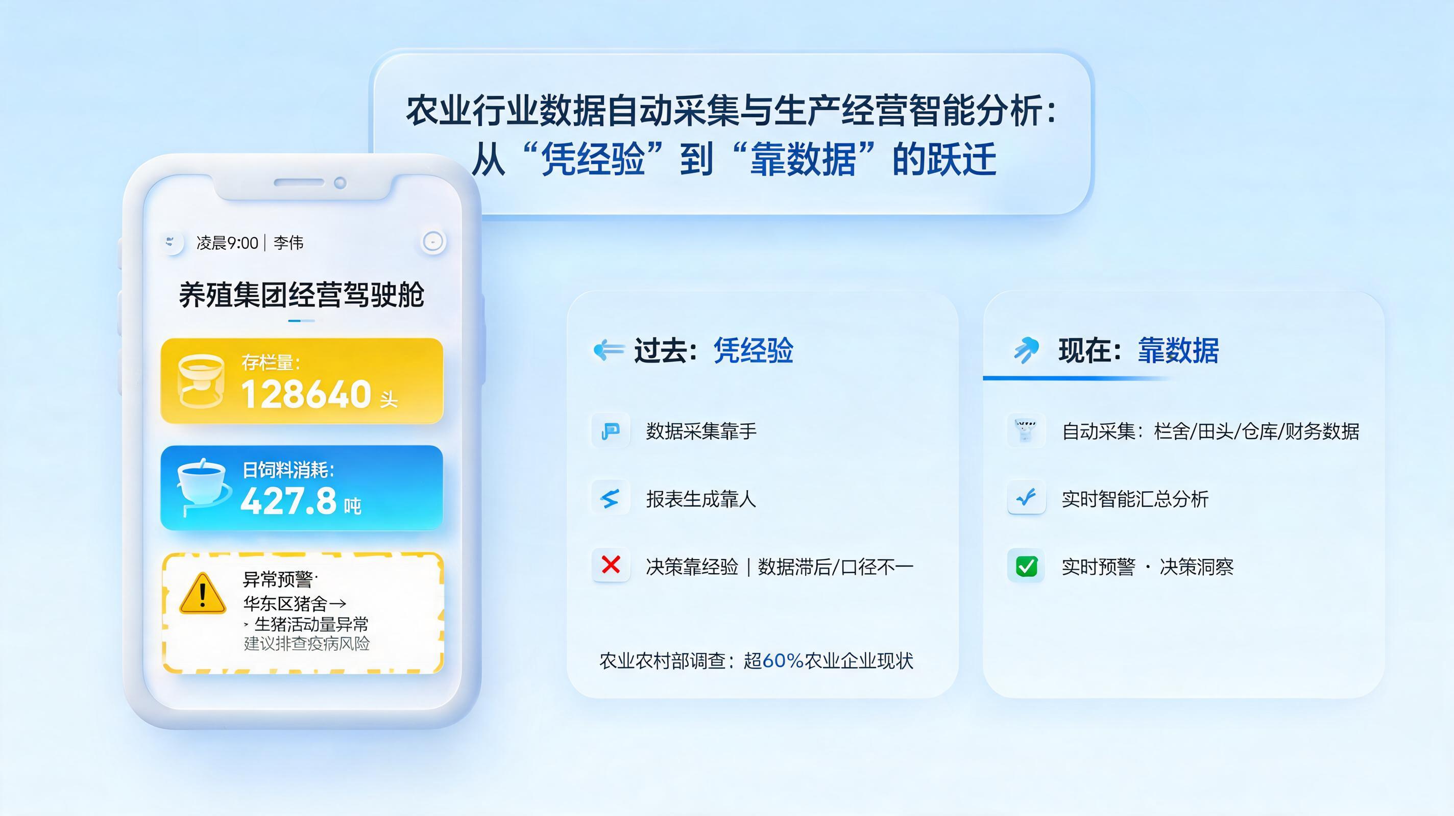 农业行业数据自动采集与生产经营智能分析:从“凭经验”到“靠数据”的跃迁
