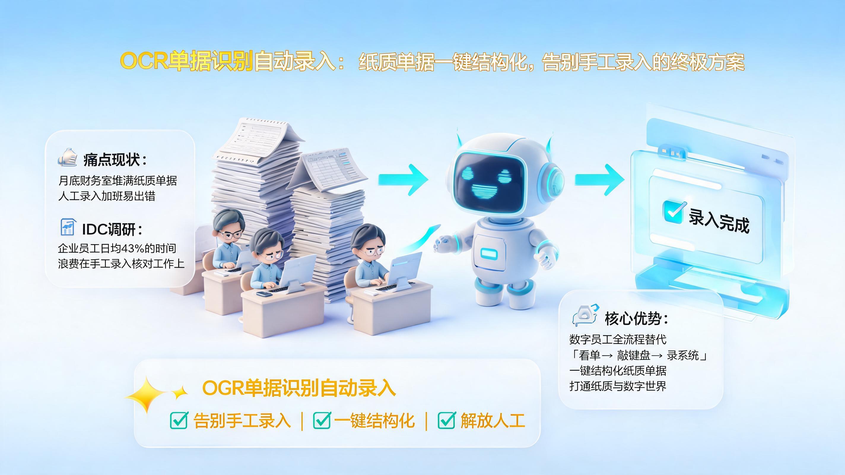 OCR单据识别自动录入：纸质单据一键结构化，告别手工录入的终极方案
