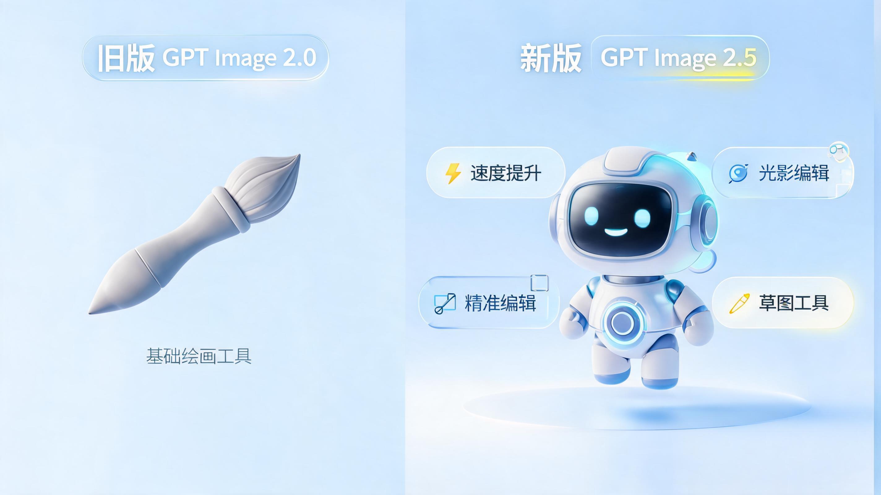 GPT Image 2.5 和 2 有什么区别?速度翻倍、指哪改哪,全面升级解析