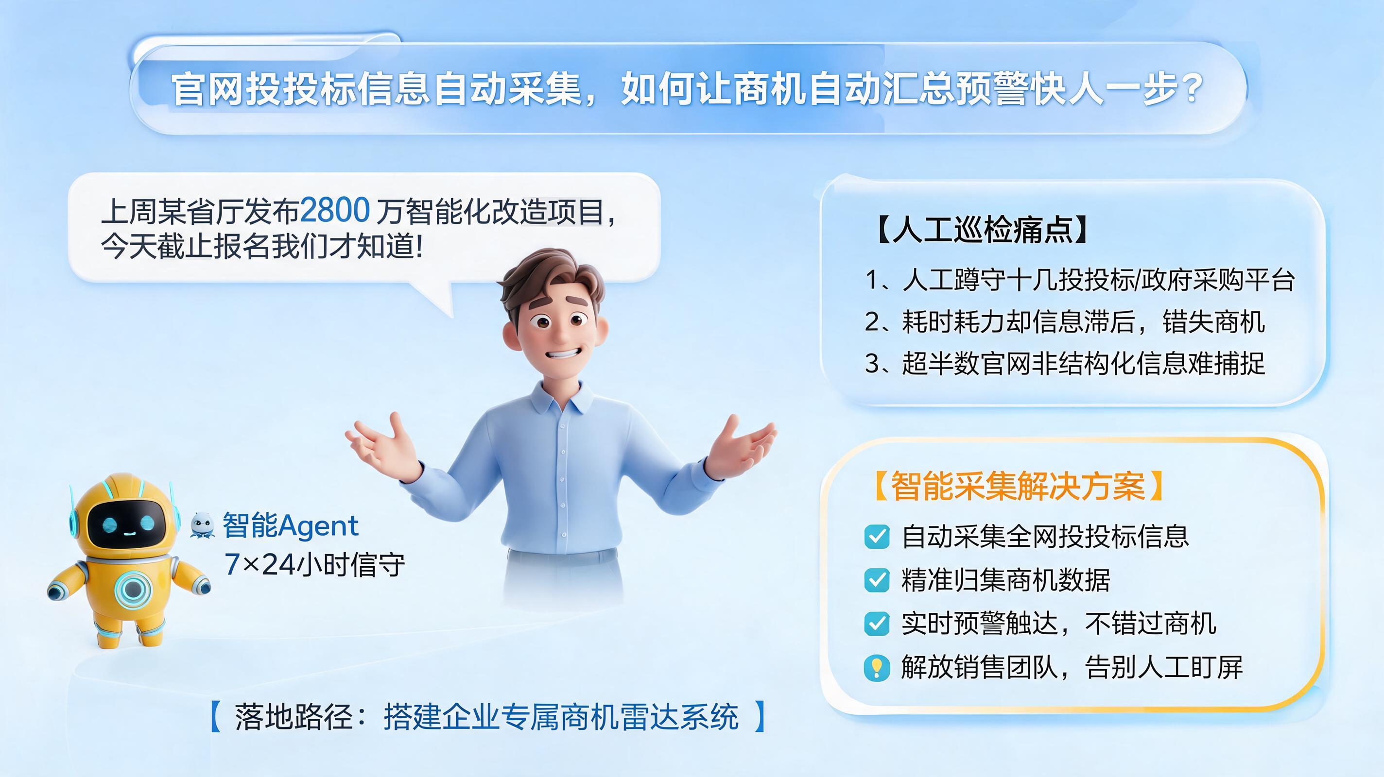 官网招投标信息自动采集，如何让商机自动汇总预警快人一步？_图1