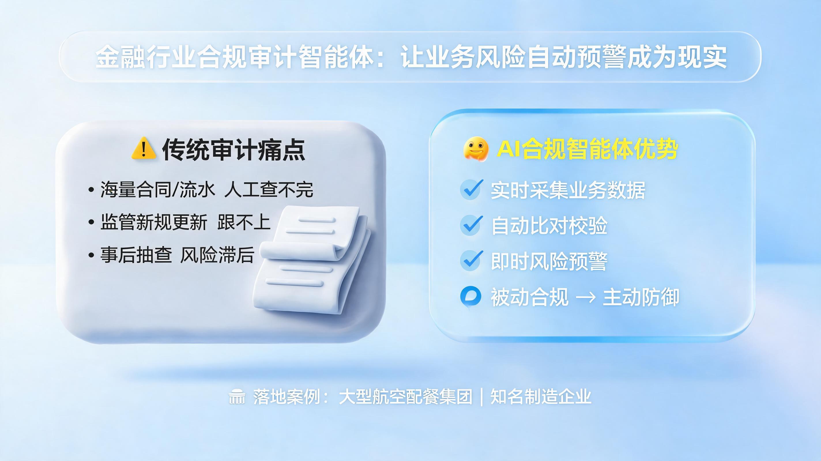 金融行业合规审计智能体：让业务风险自动预警成为现实_图1