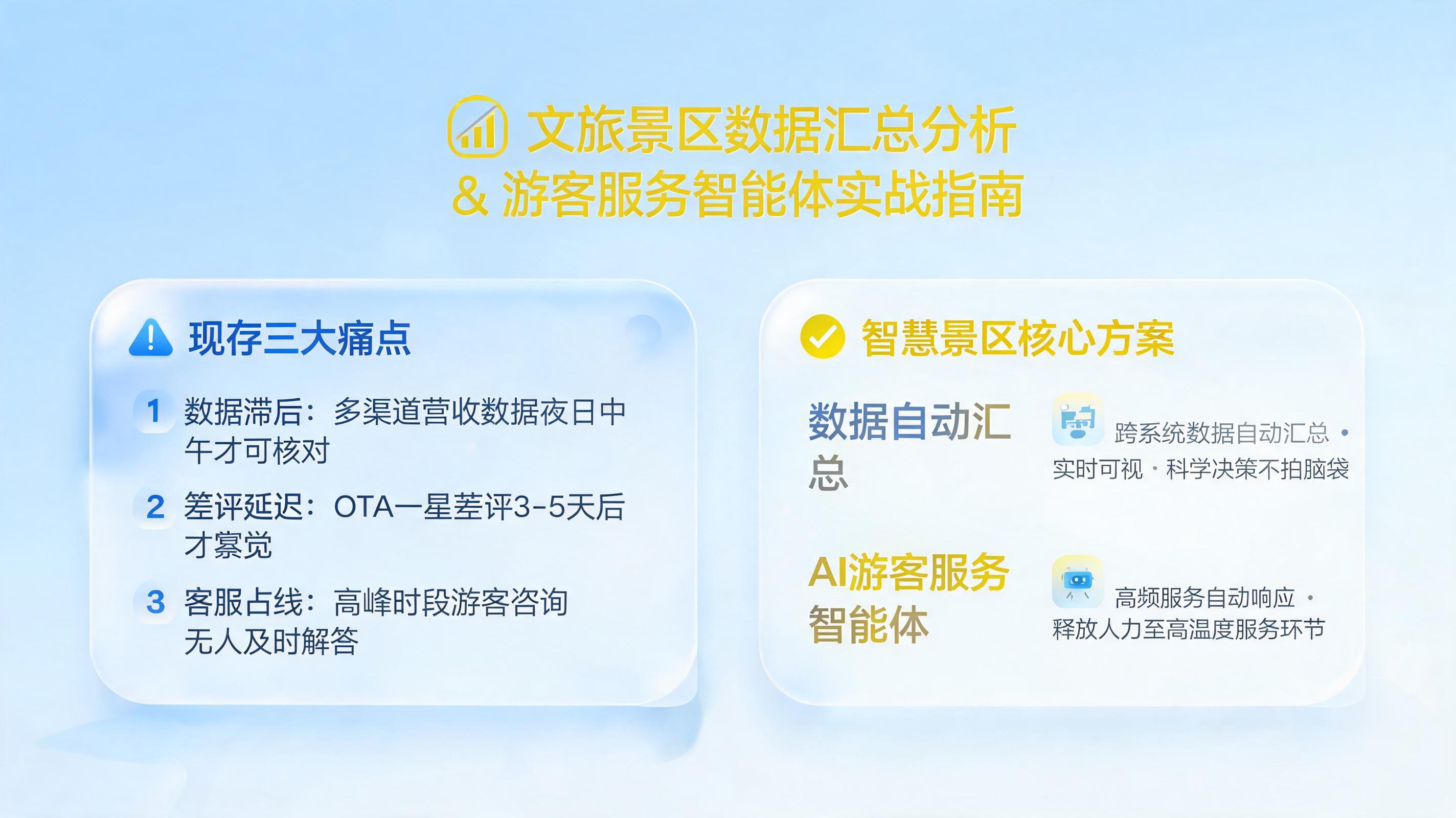 文旅景区数据汇总分析，游客服务智能体提升体验的实战指南_图1