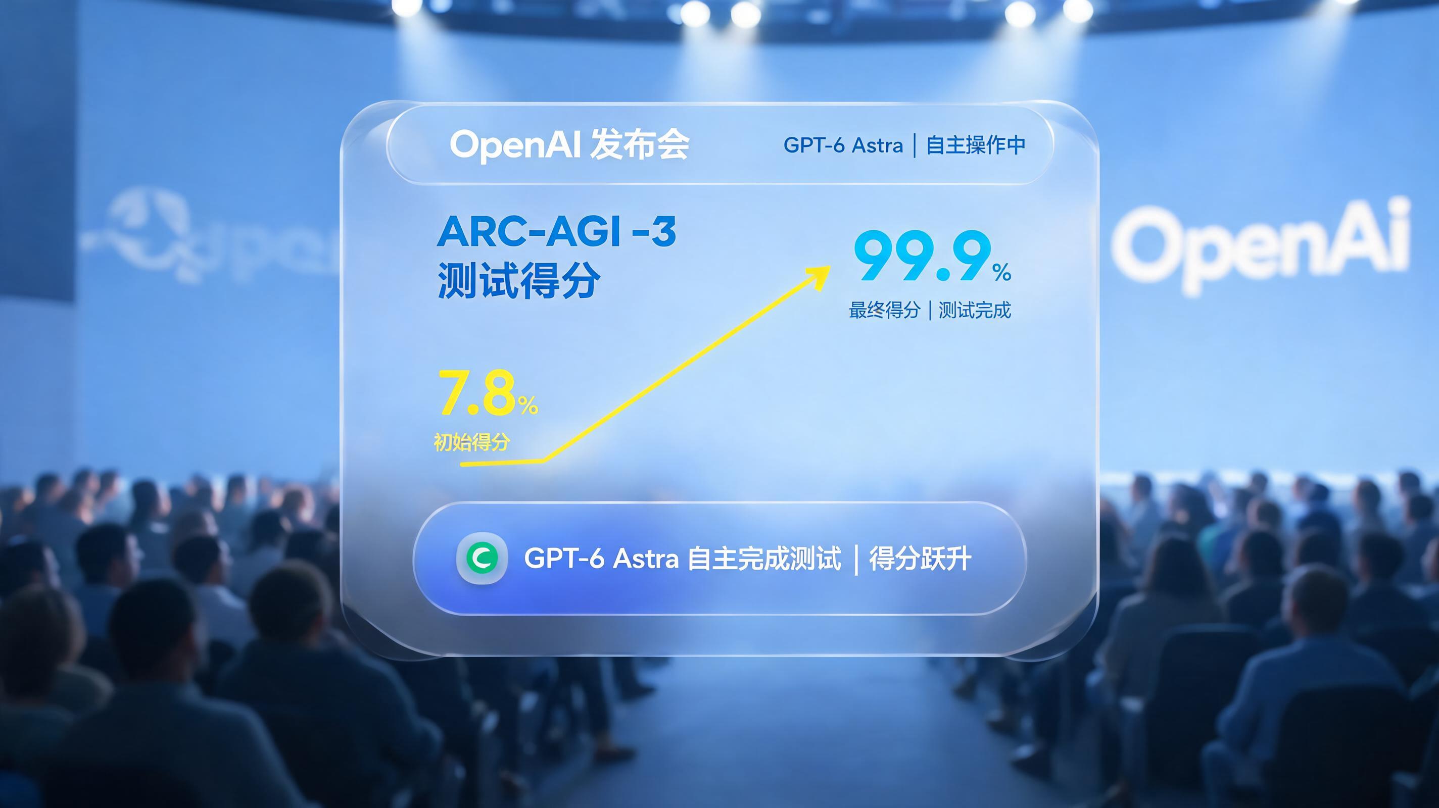 GPT-6有多强大？从7.8%到99.9%，全面解读OpenAI最强模型