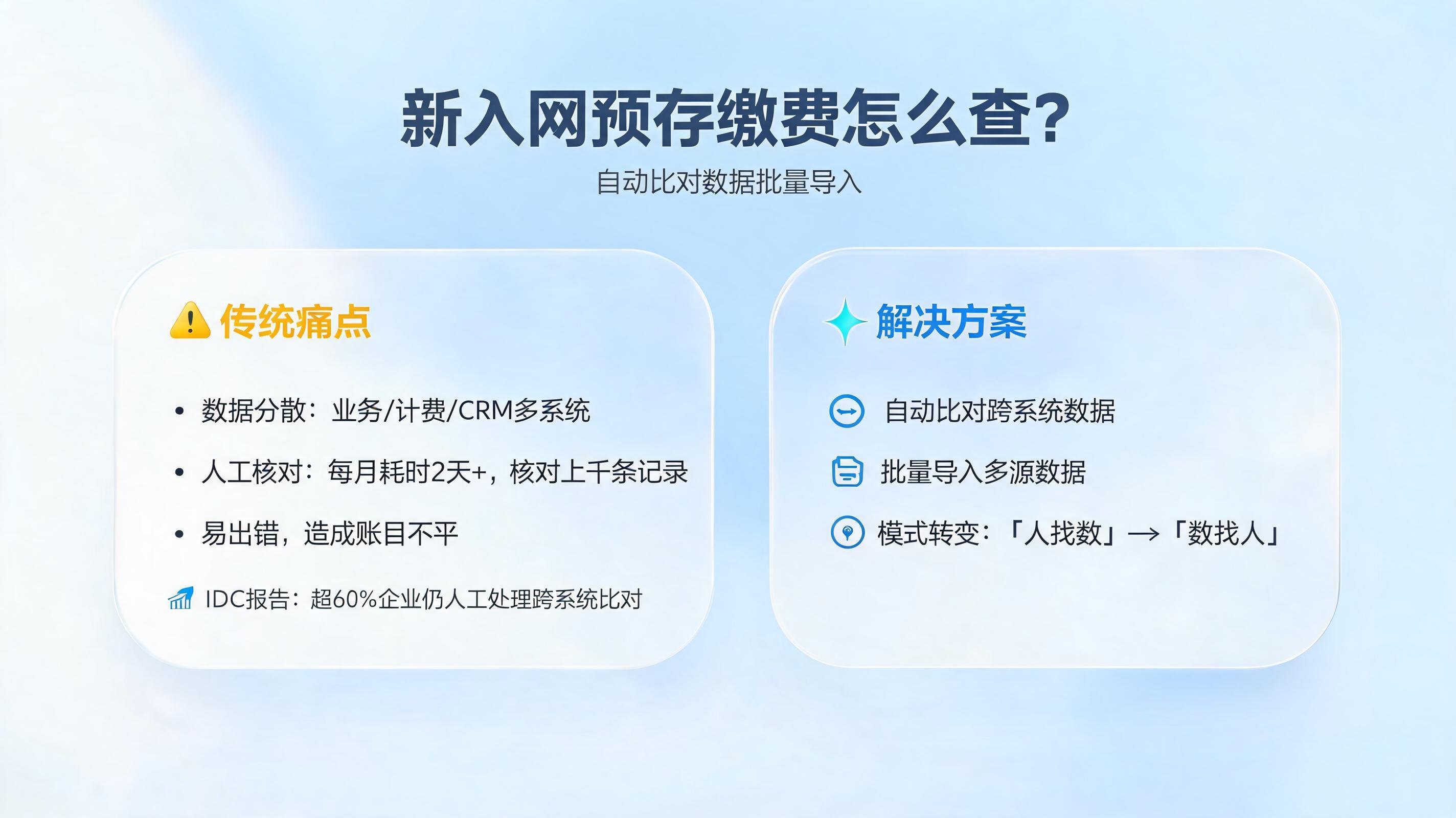 新入网预存缴费怎么查?自动比对数据批量导入