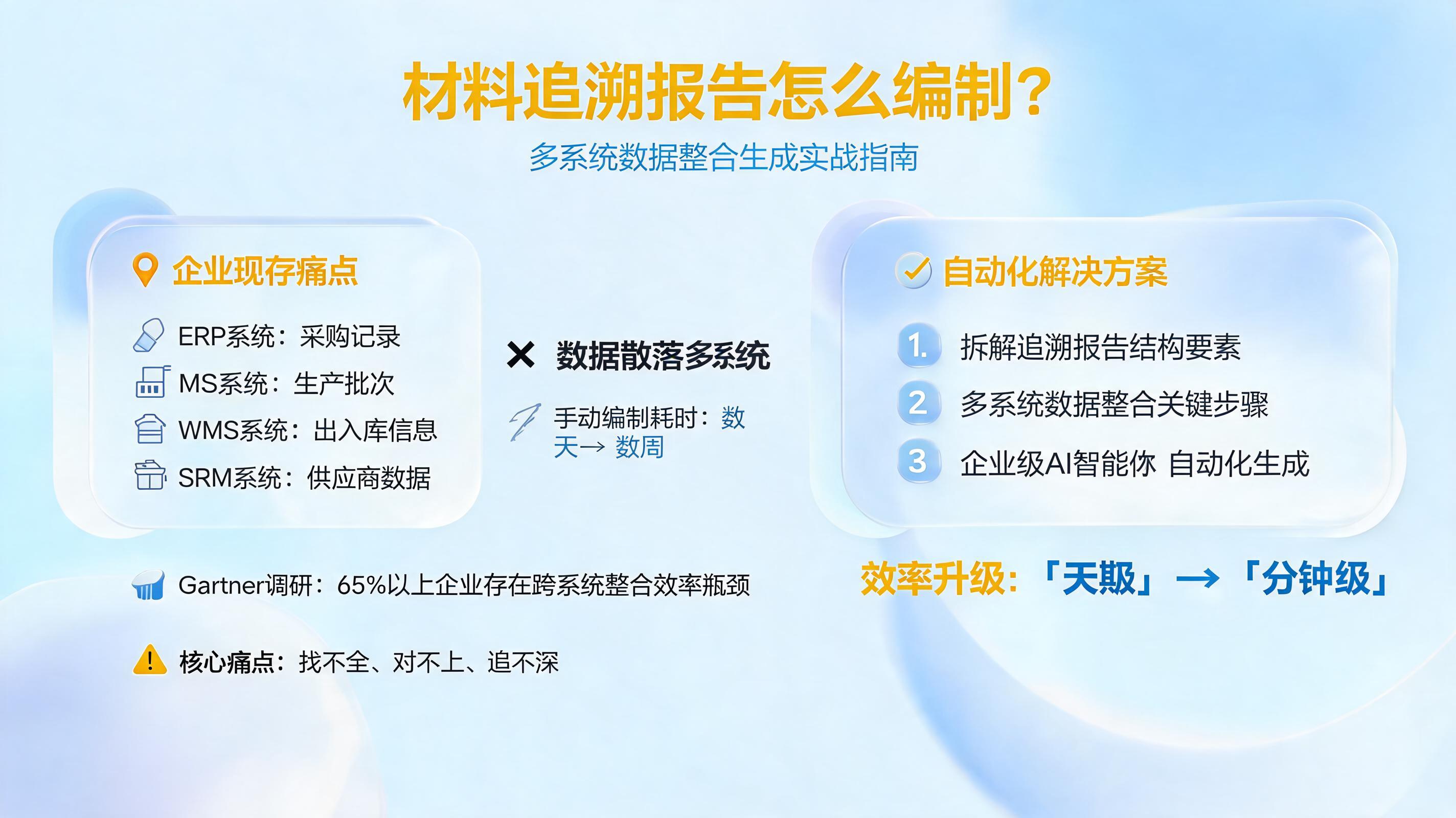 材料追溯报告怎么编制?多系统数据整合生成实战指南