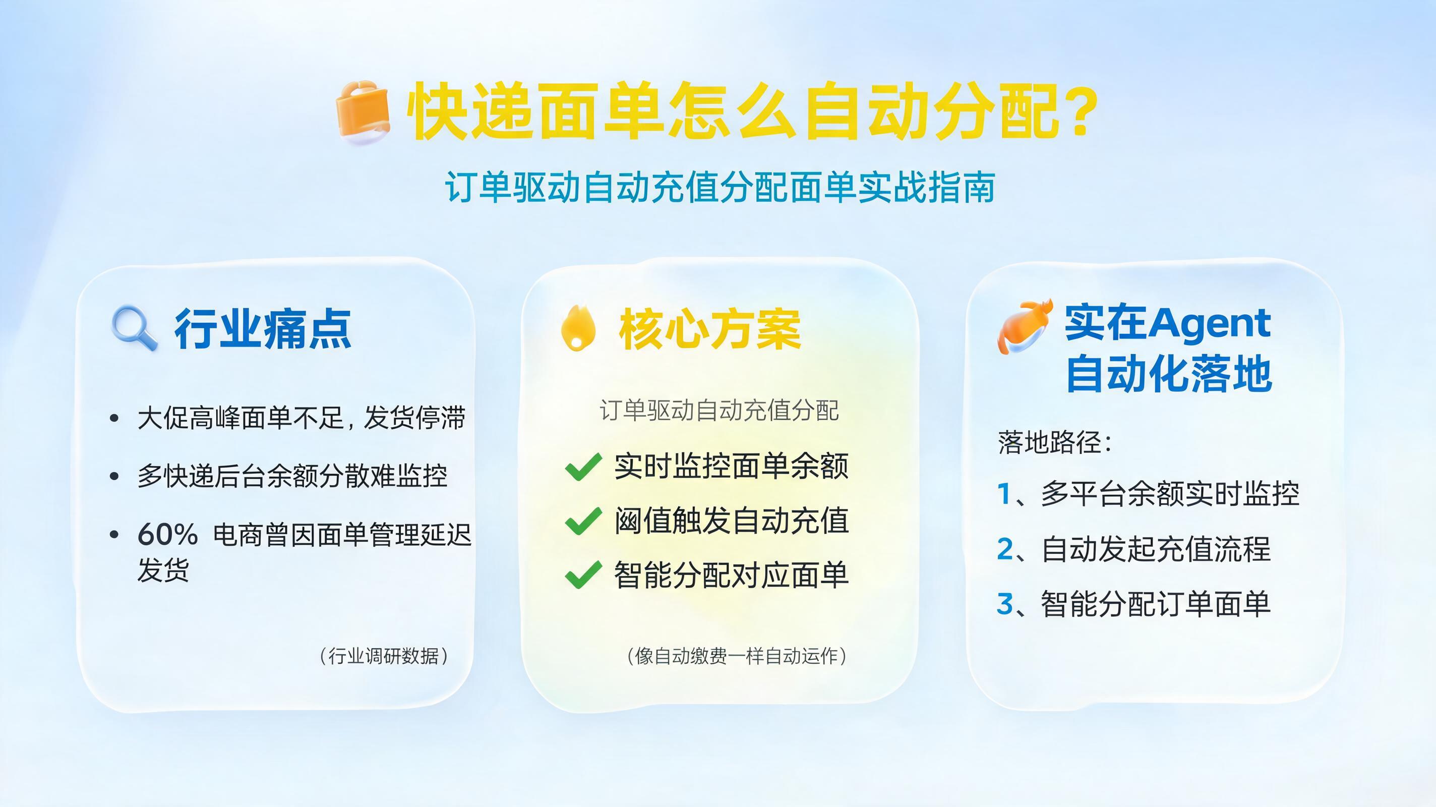 快递面单怎么自动分配?订单驱动自动充值分配面单实战指南
