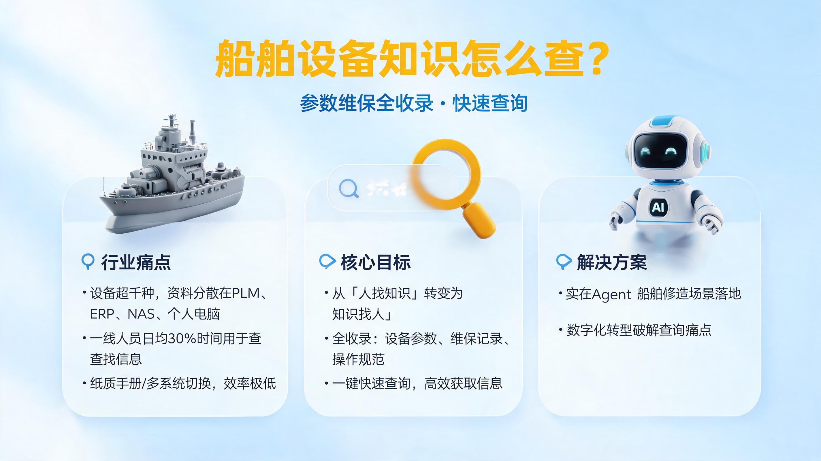 船舶设备知识怎么查？参数维保全收录快速查询_图1
