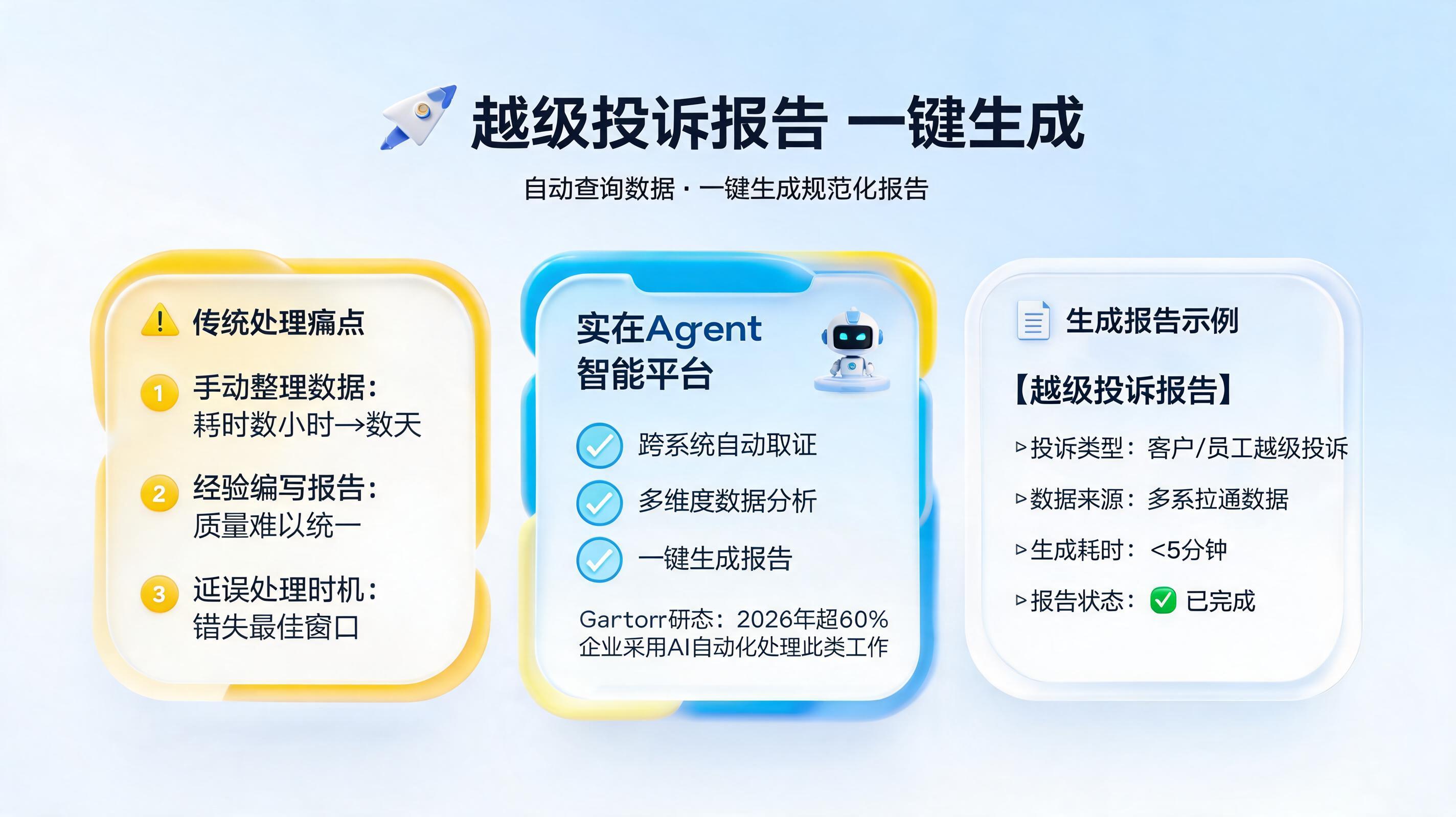 越级投诉报告怎么生成?自动查询数据一键生成