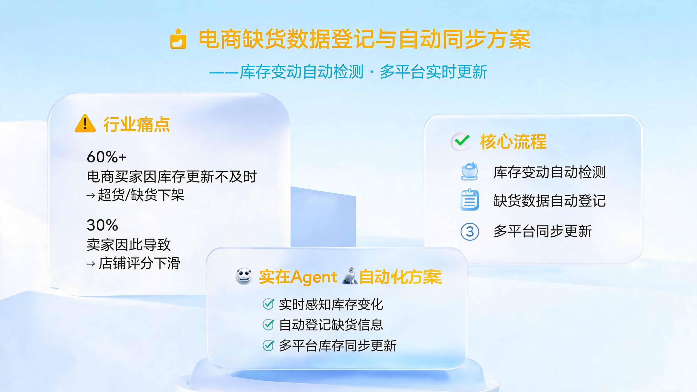 电商缺货数据怎么登记?库存变动自动检测同步更新