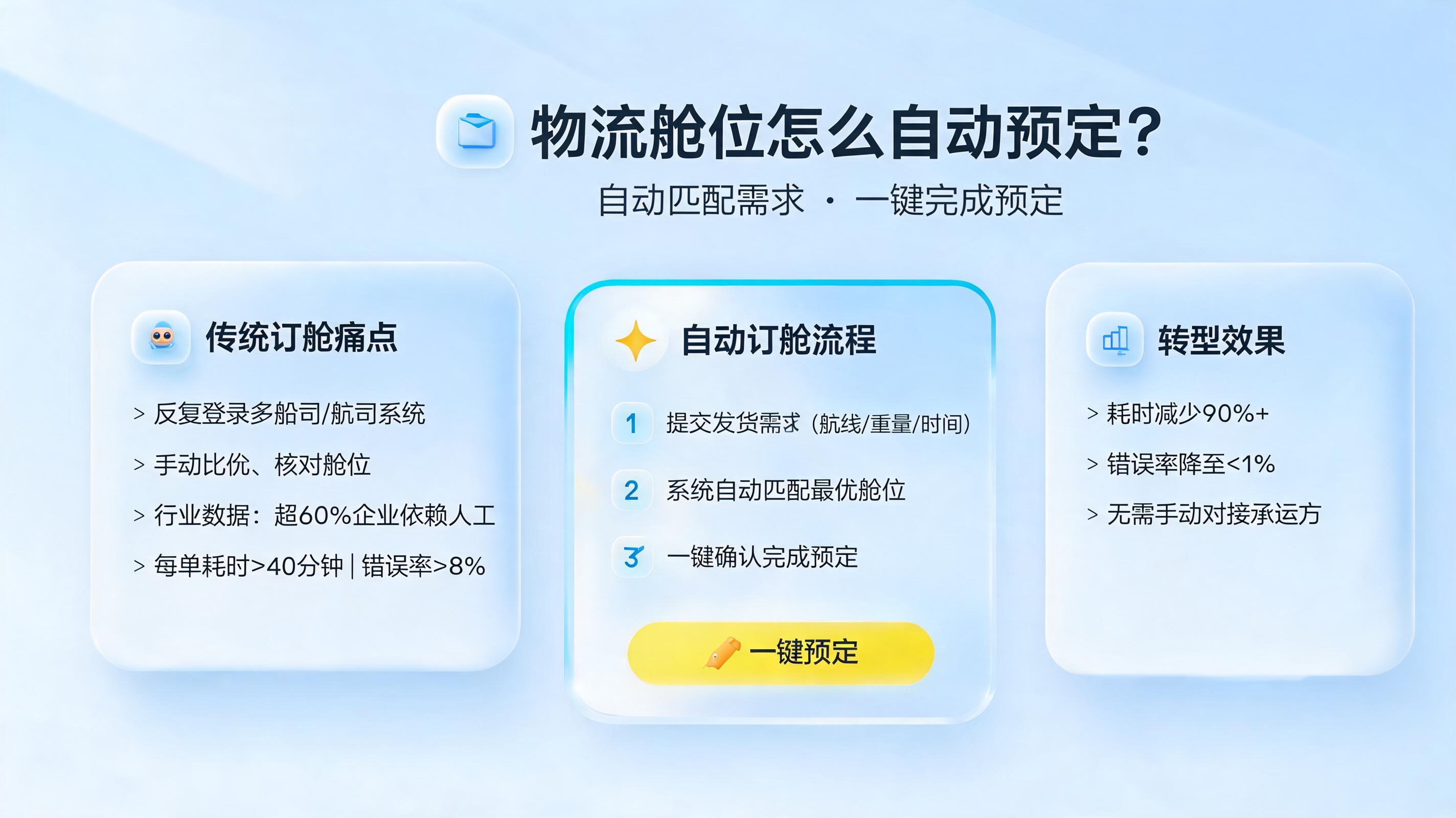 物流舱位怎么自动预定？自动匹配需求一键完成预定_图1