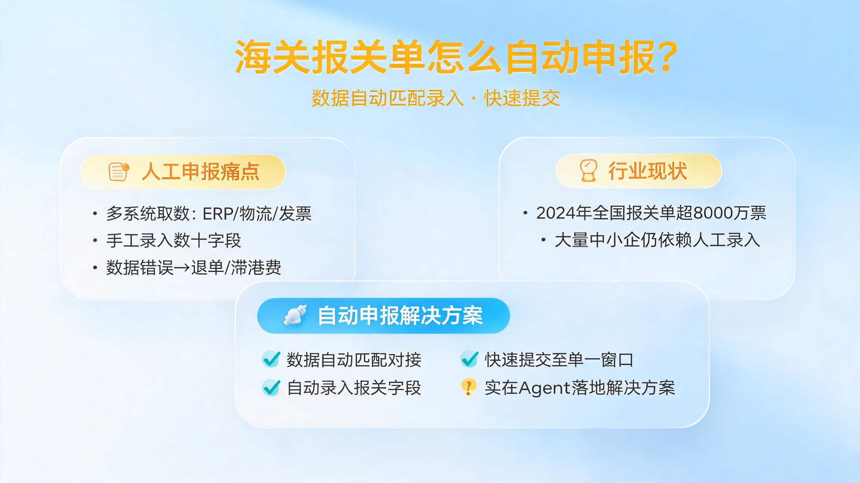 海关报关单怎么自动申报？数据自动匹配录入快速提交