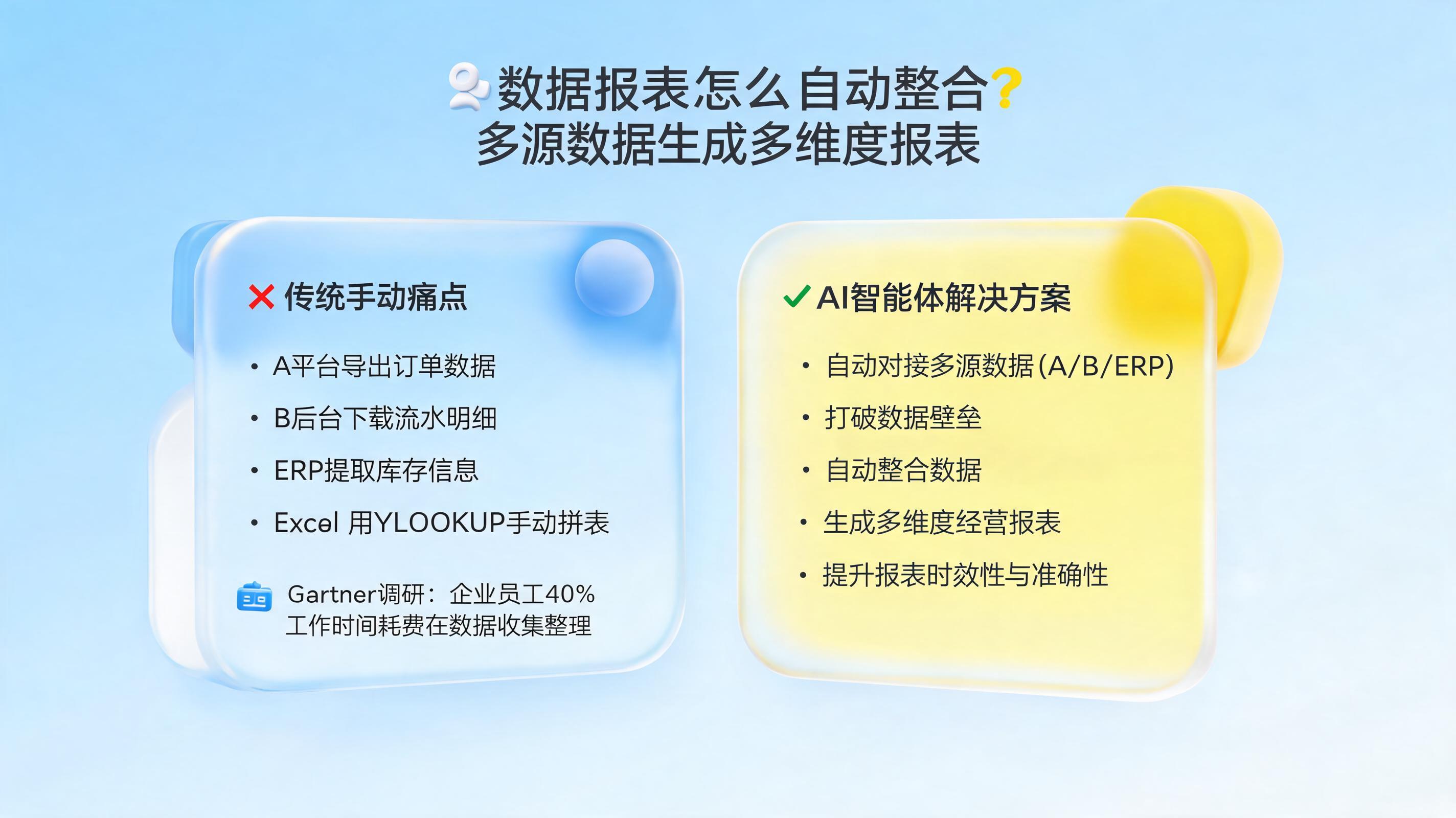 数据报表怎么自动整合?多源数据生成多维度报表