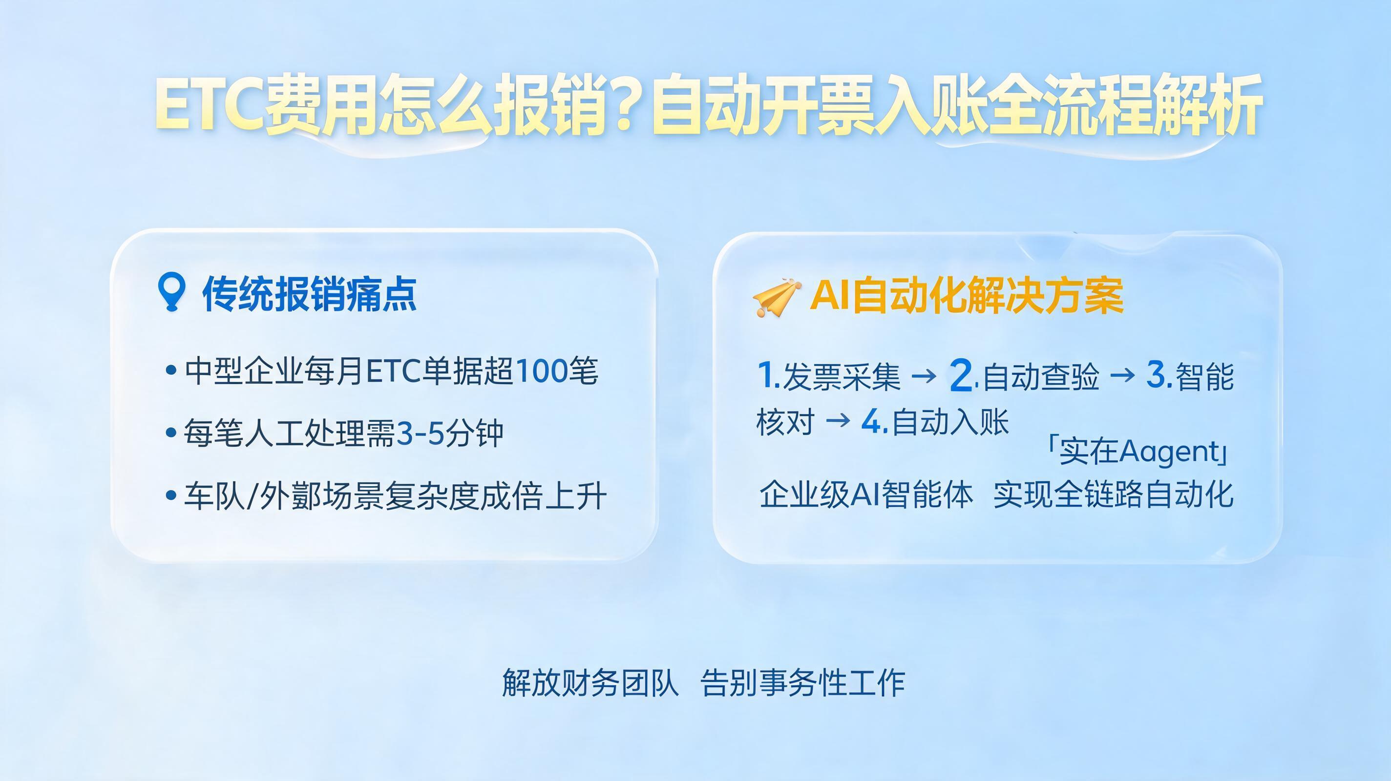 ETC费用怎么报销?自动开票入账全流程解析