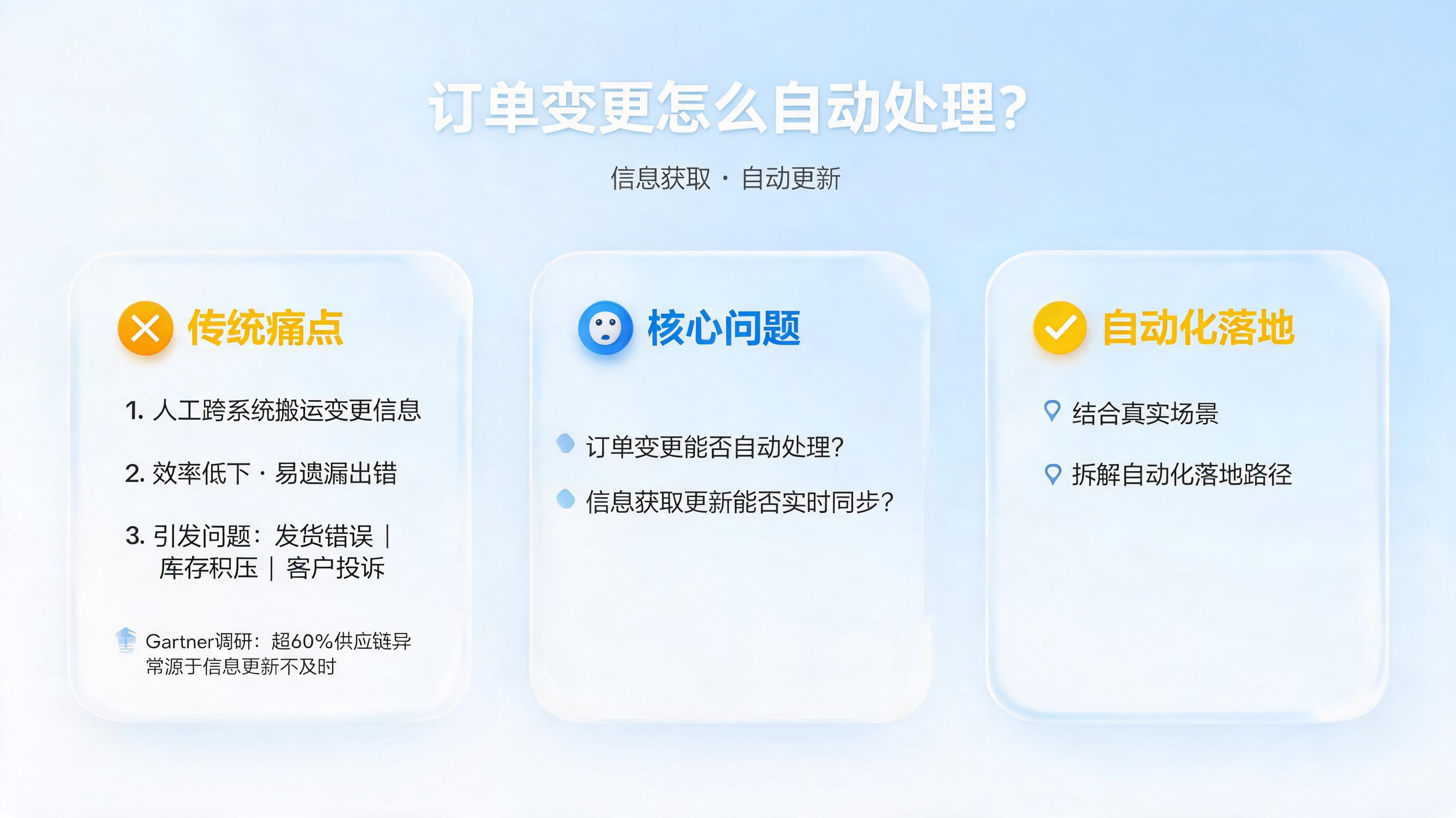 订单变更怎么自动处理?信息获取自动更新