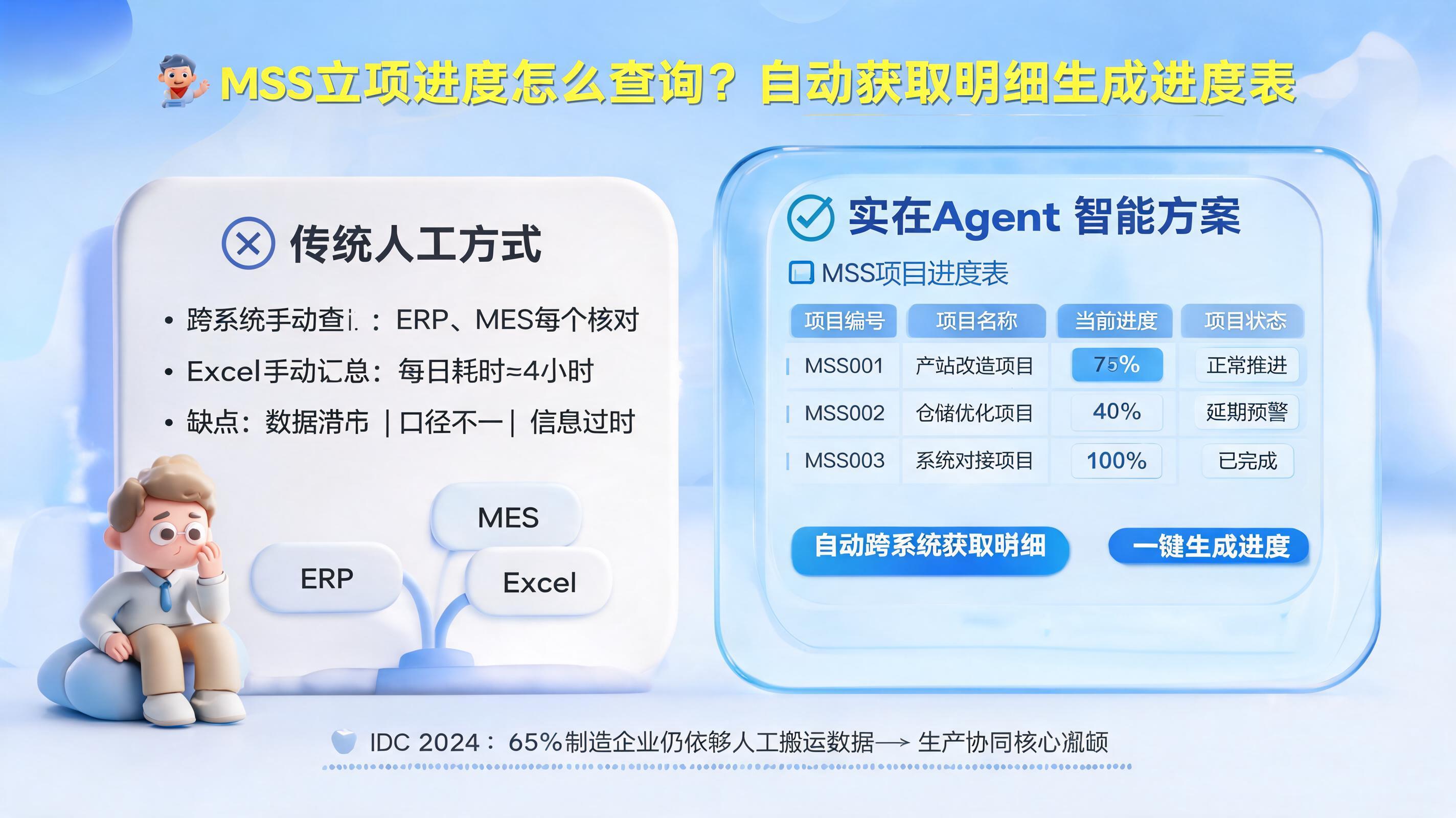 MSS立项进度怎么查询?自动获取明细生成进度表