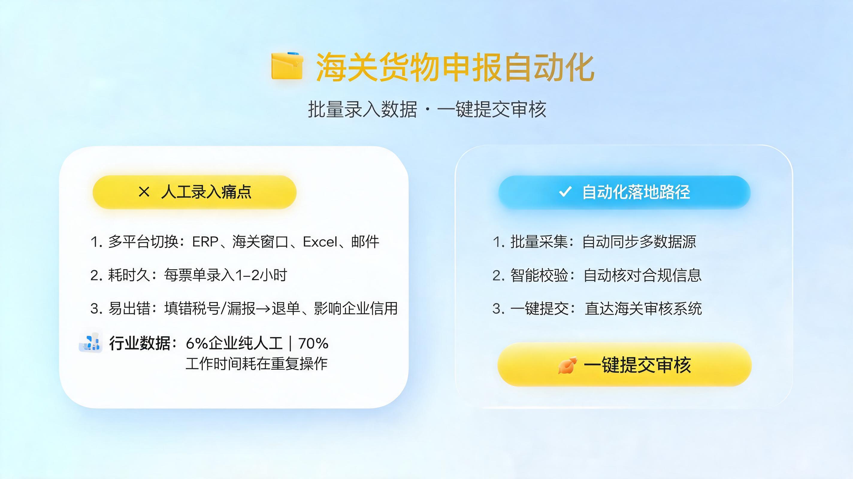 海关货物申报怎么自动化？批量录入数据一键提交审核_图1