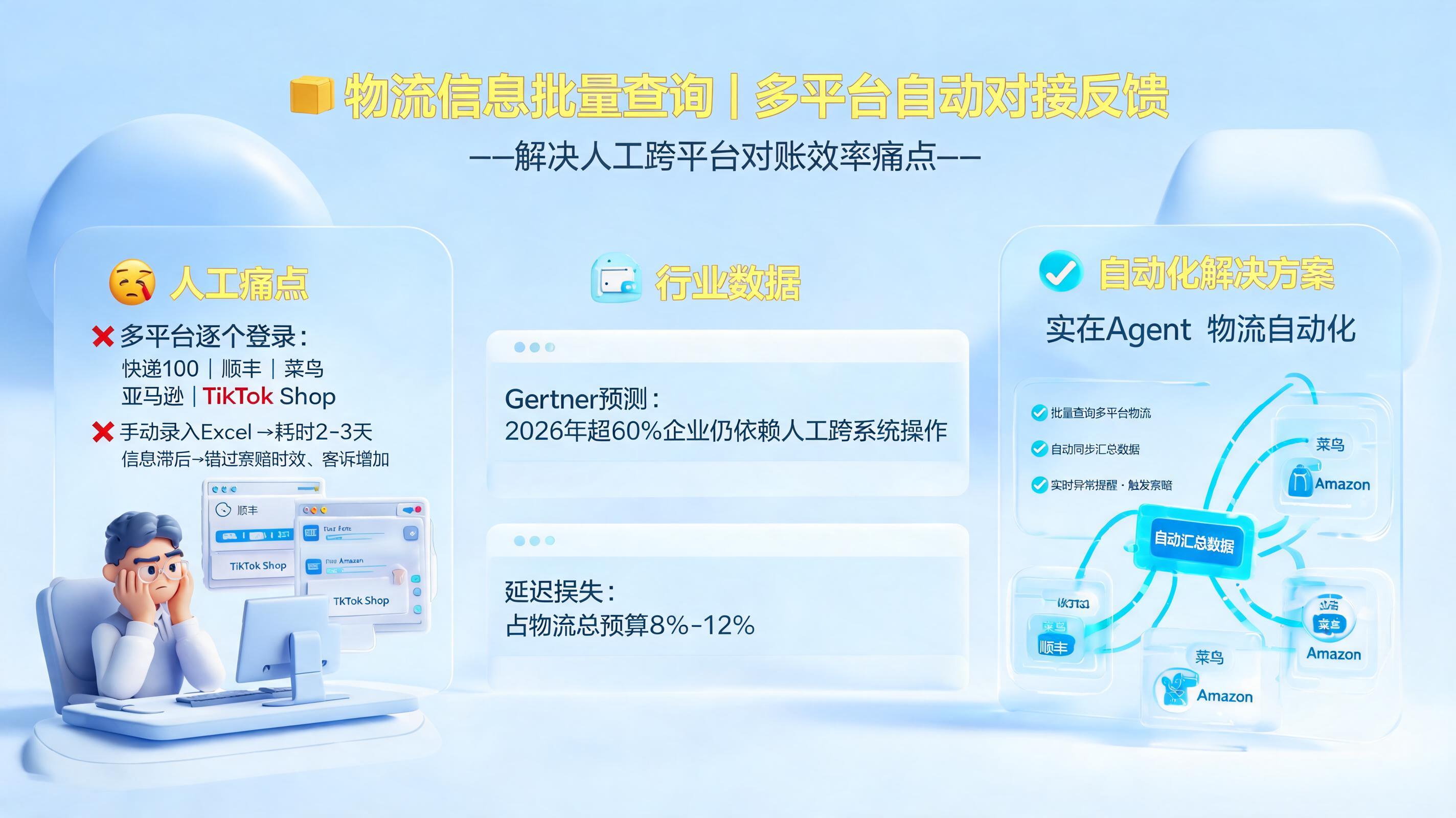 物流信息怎么批量查询？对接多平台自动查询反馈_图1