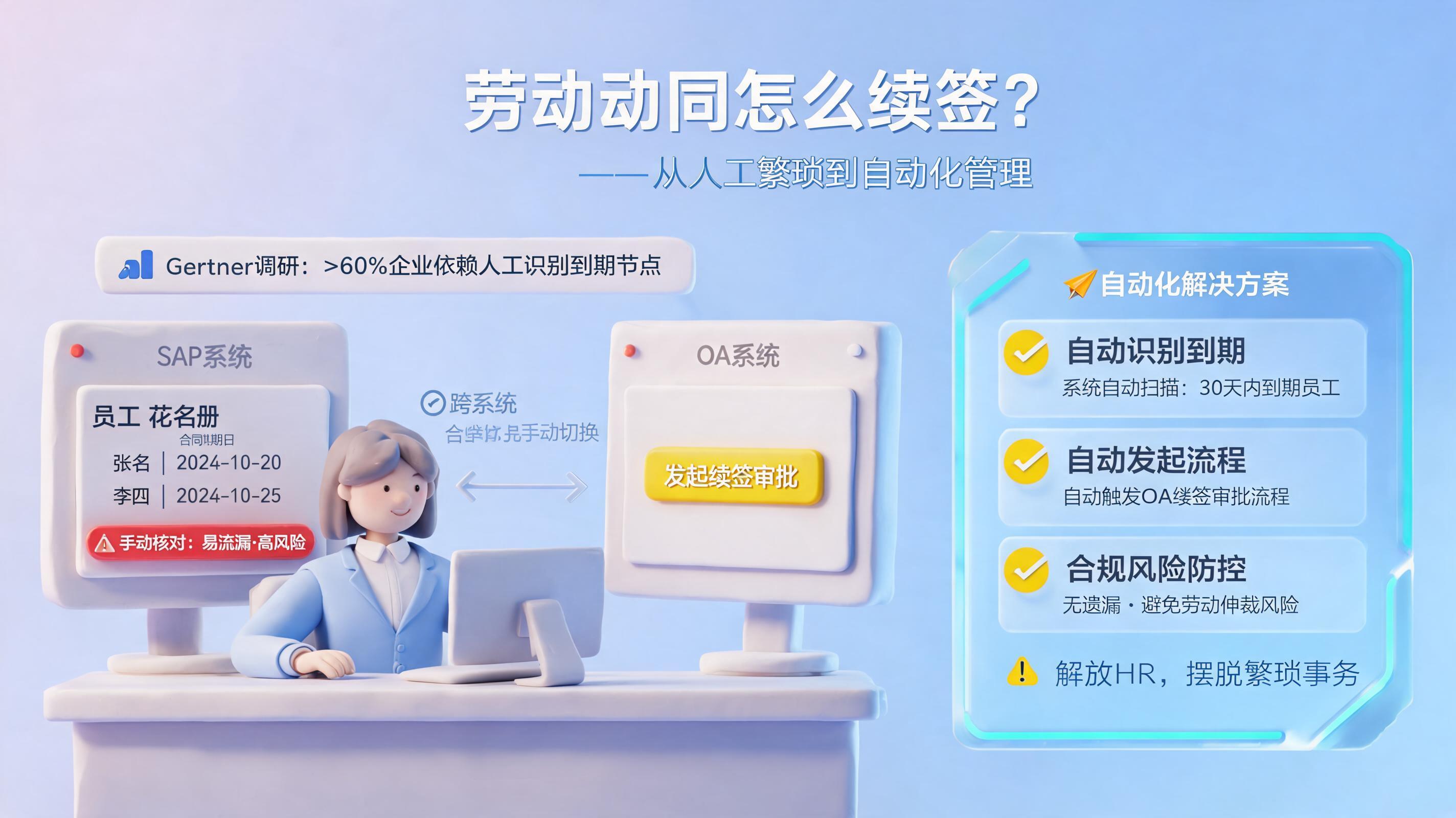 劳动合同怎么续签?识别到期发起流程